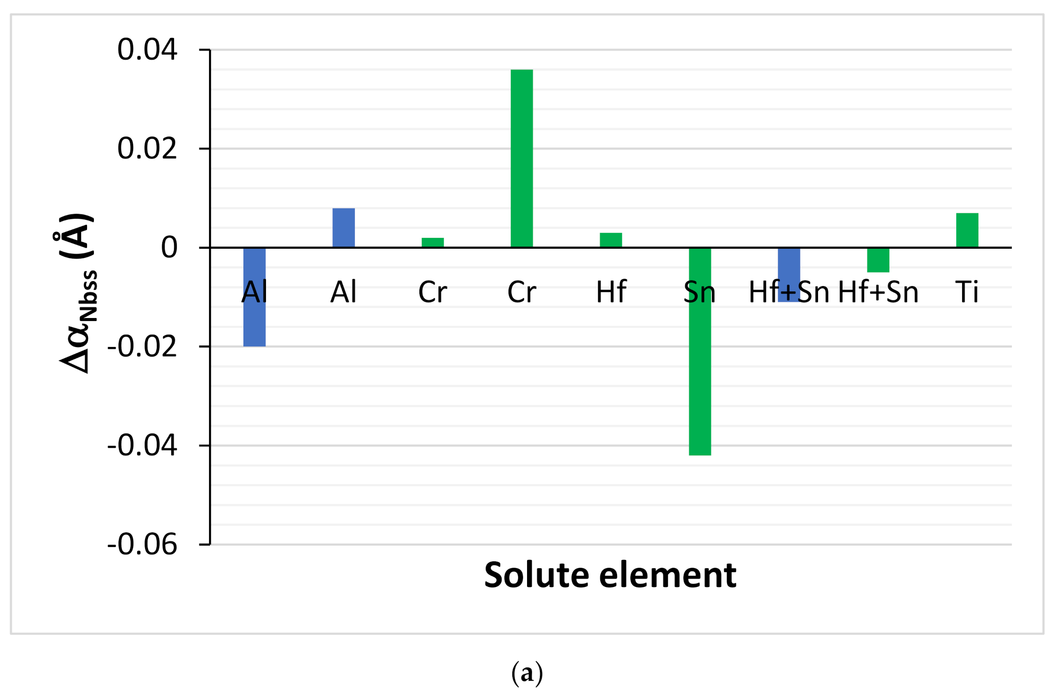Materials 15 04596 g014a 550