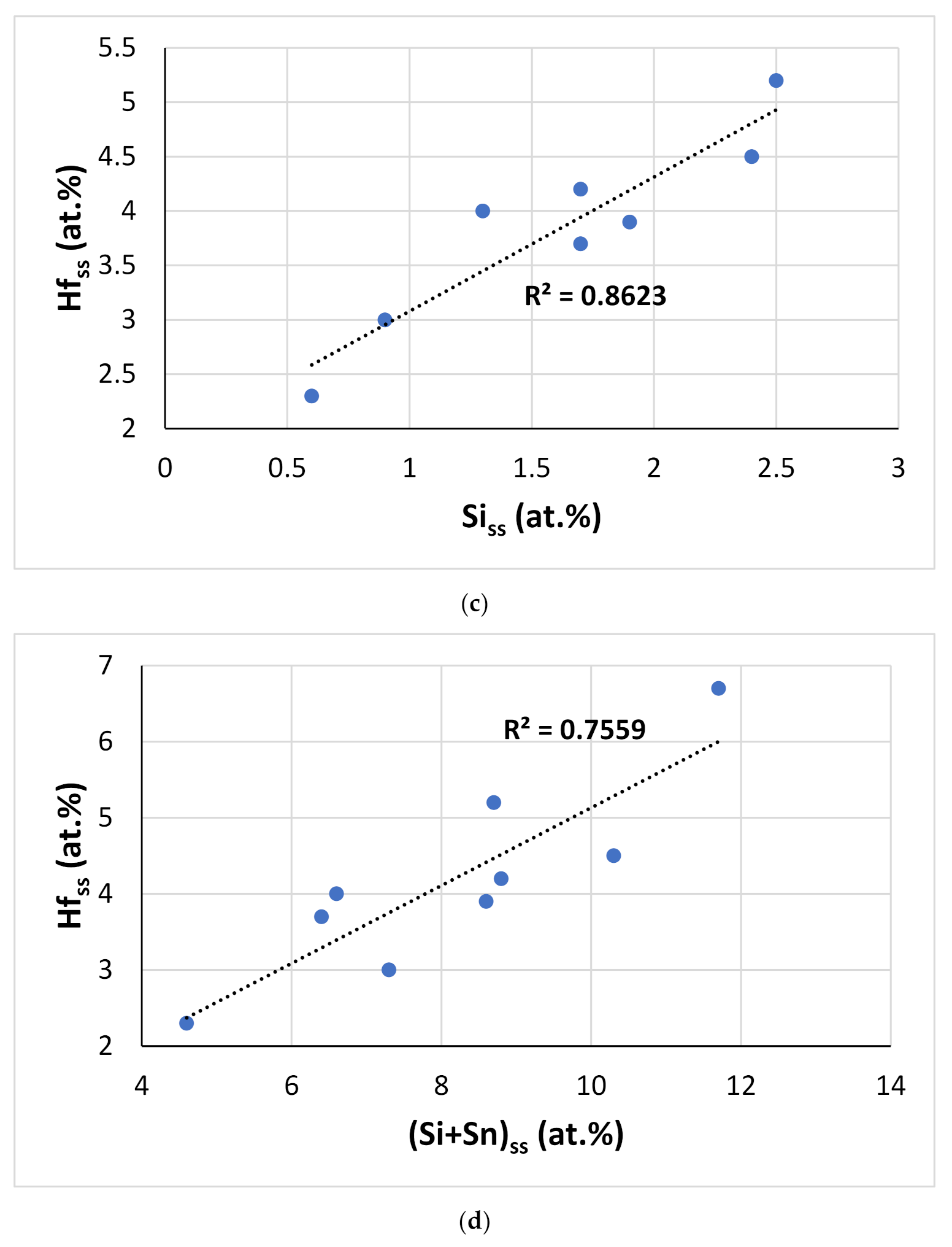 Materials 15 04596 g015b 550