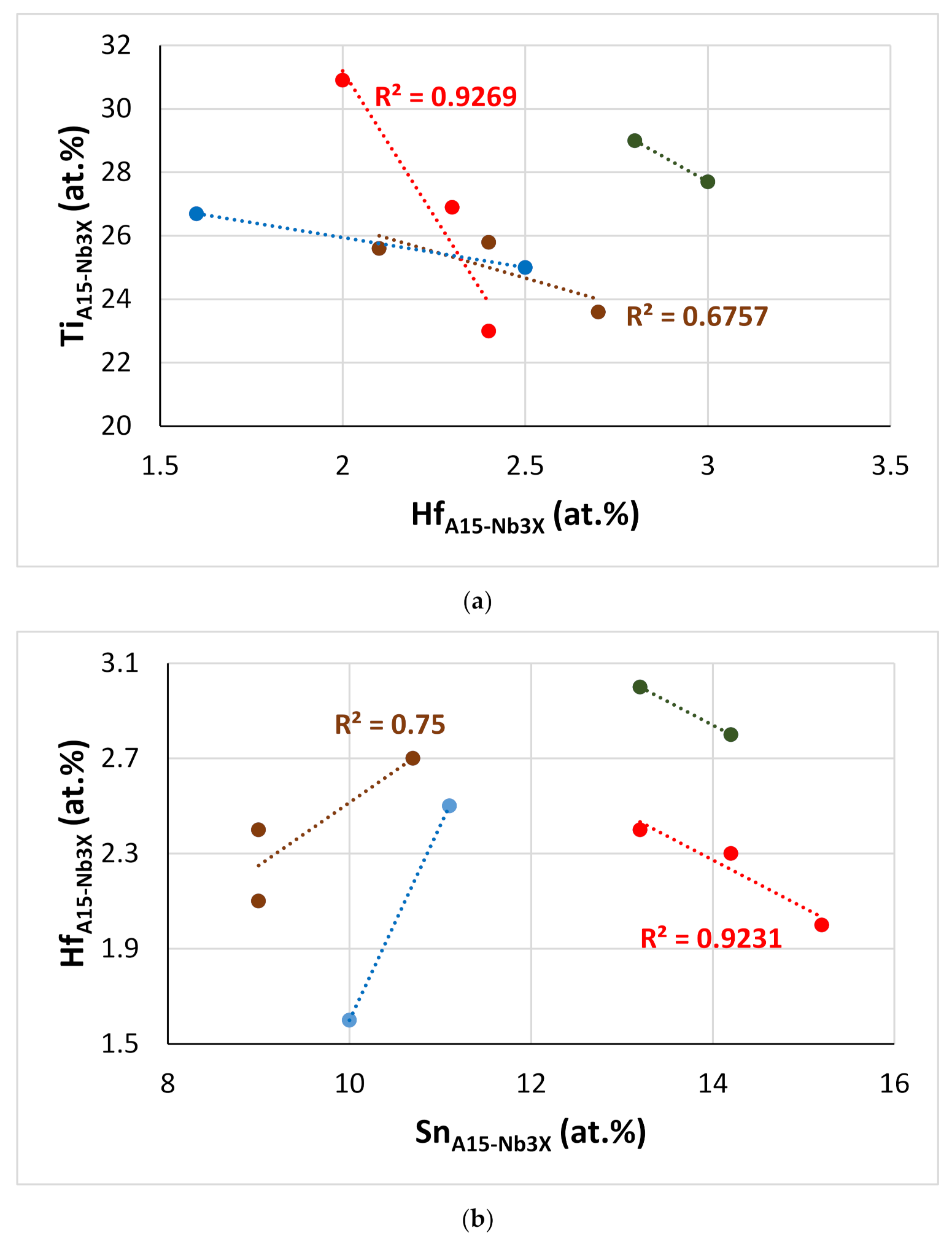 Materials 15 04596 g016a 550