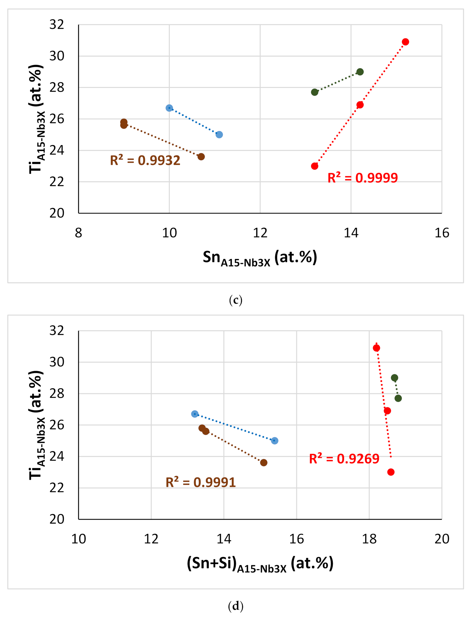 Materials 15 04596 g016b 550