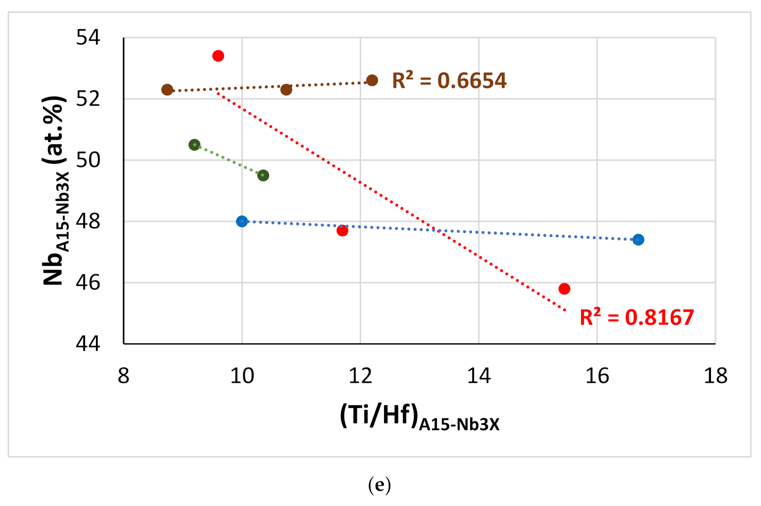 Materials 15 04596 g016c 550