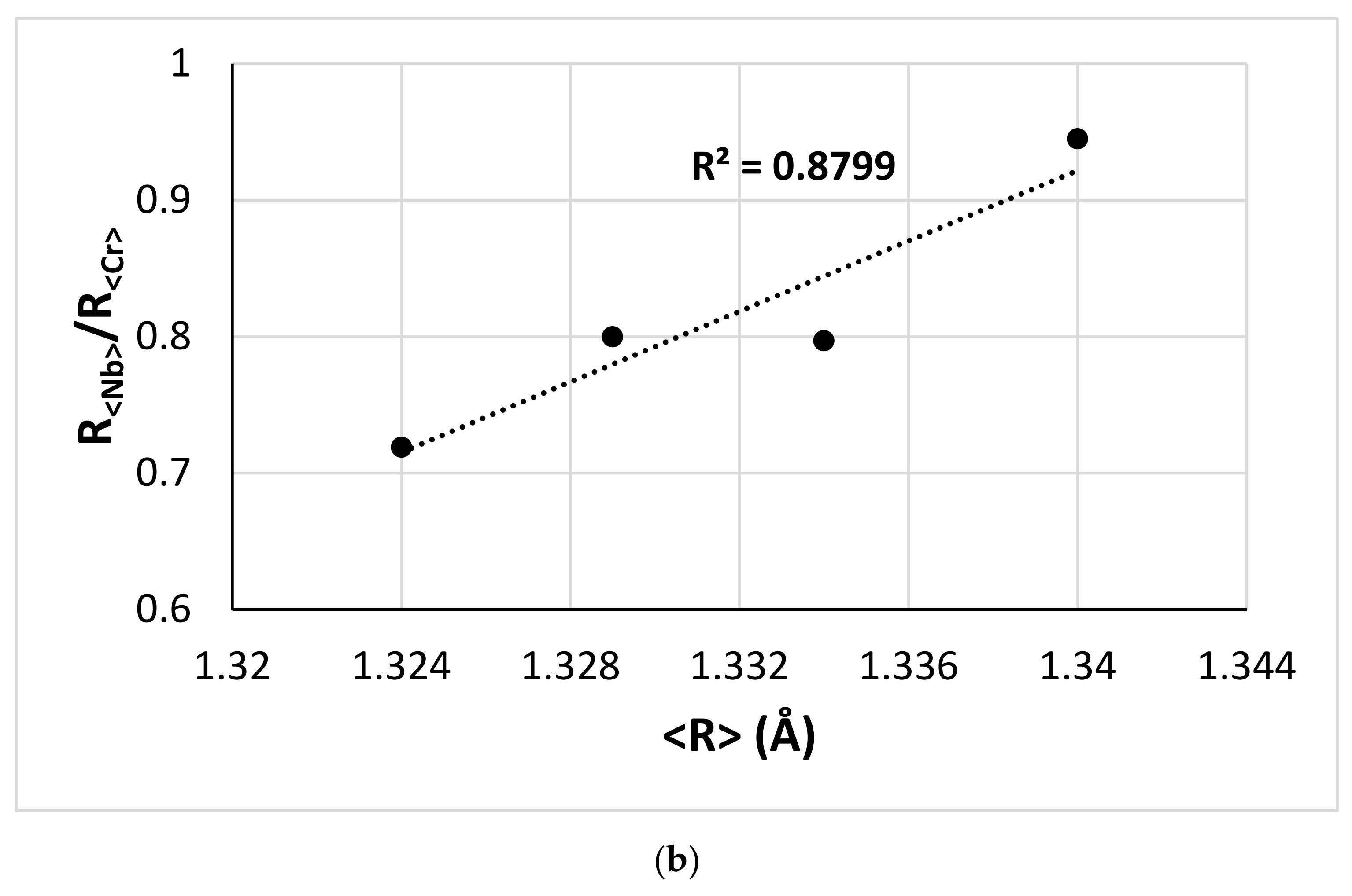 Materials 15 04596 g017b 550