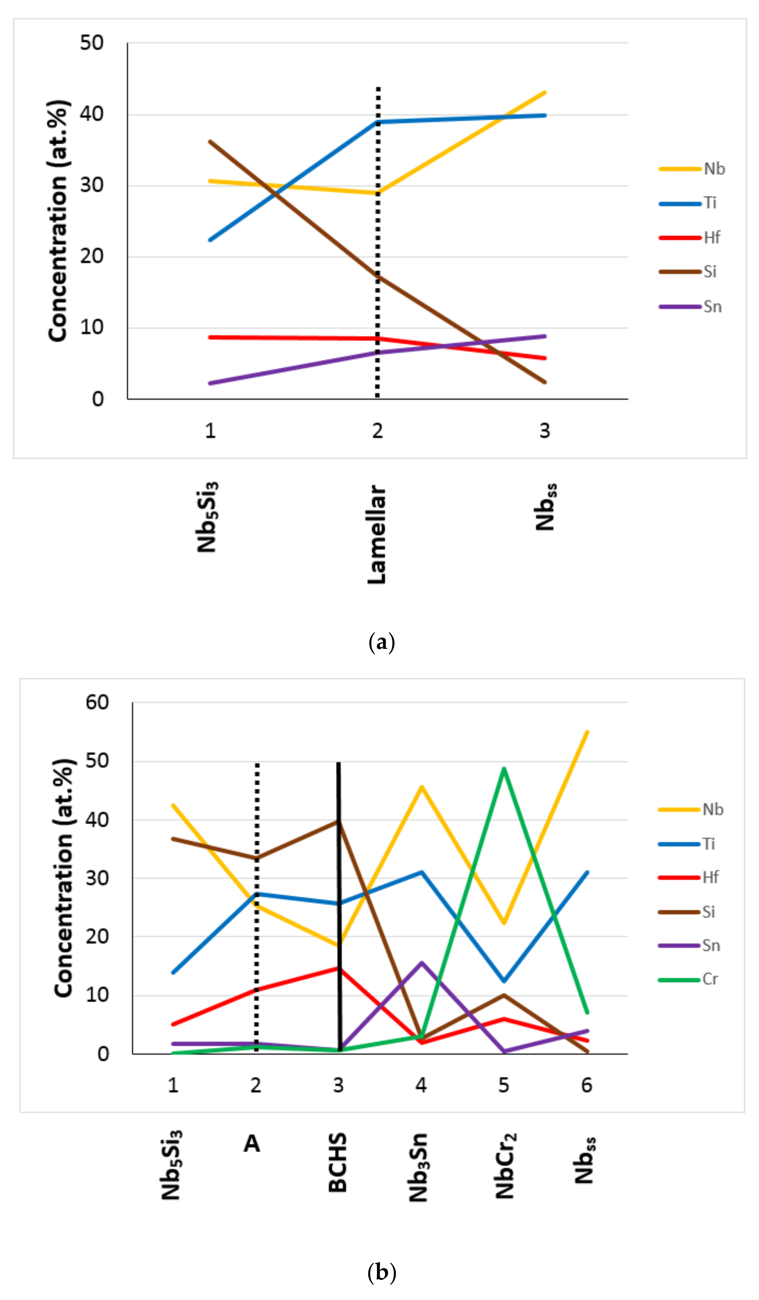 Materials 15 04596 g019 550