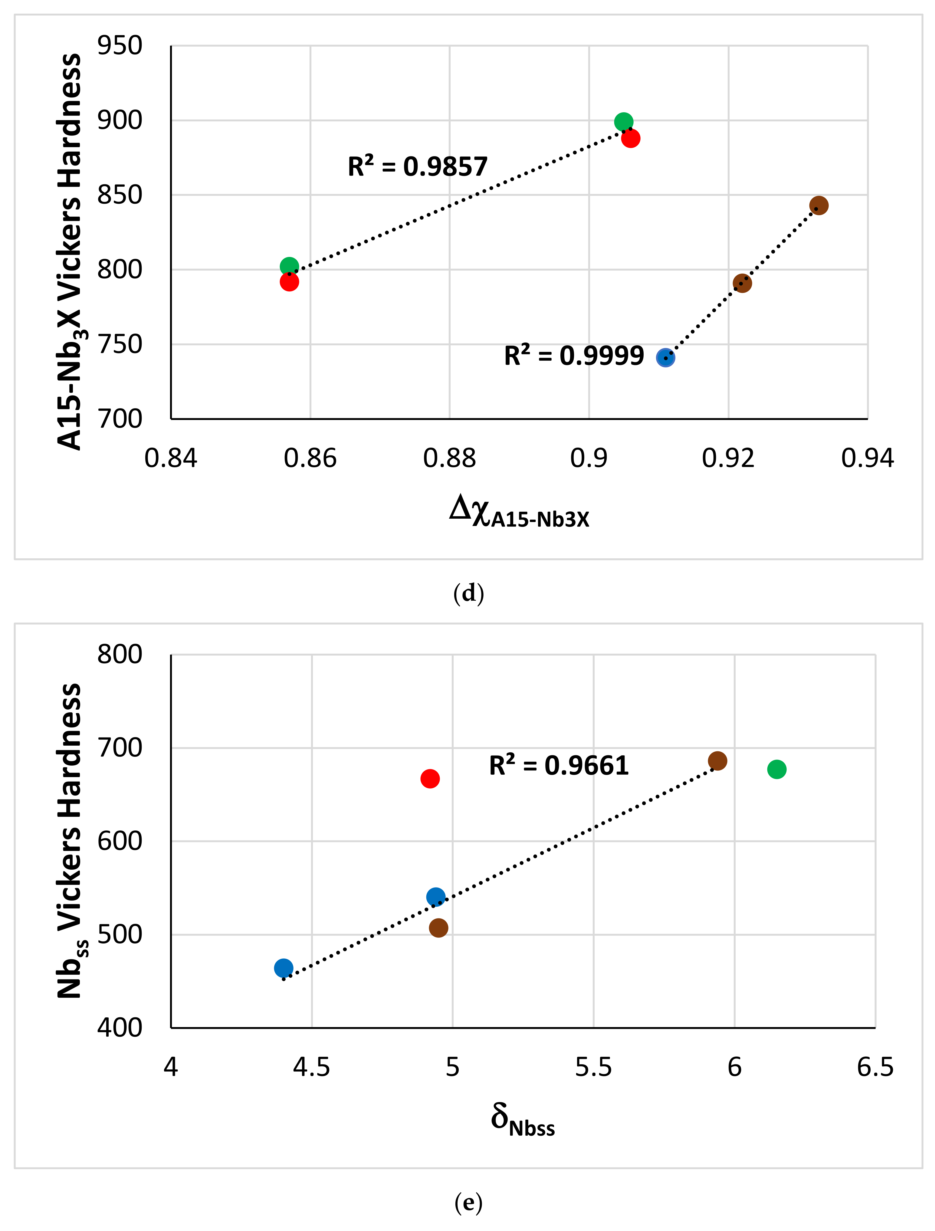 Materials 15 04596 g021c 550