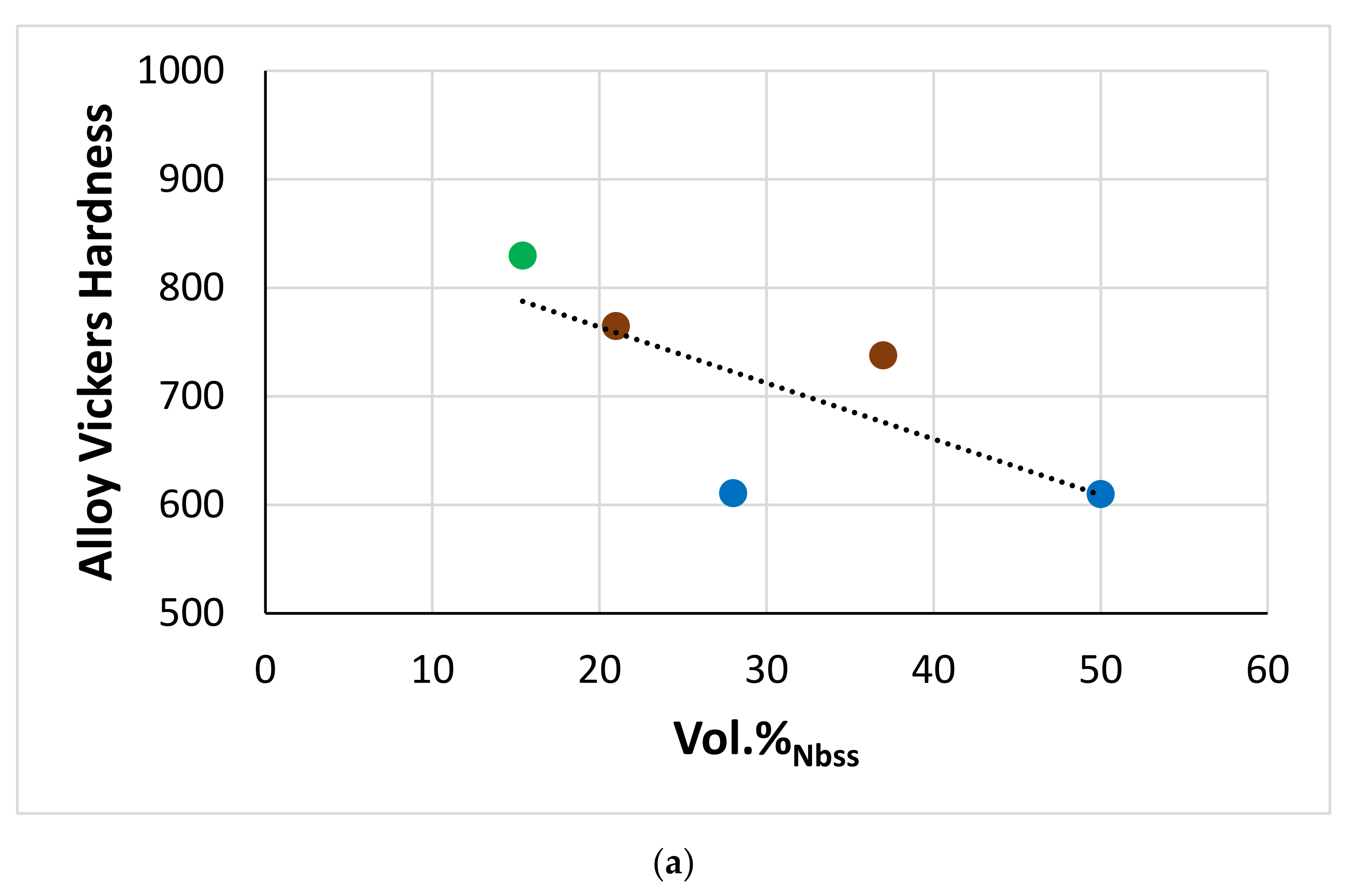 Materials 15 04596 g022a 550