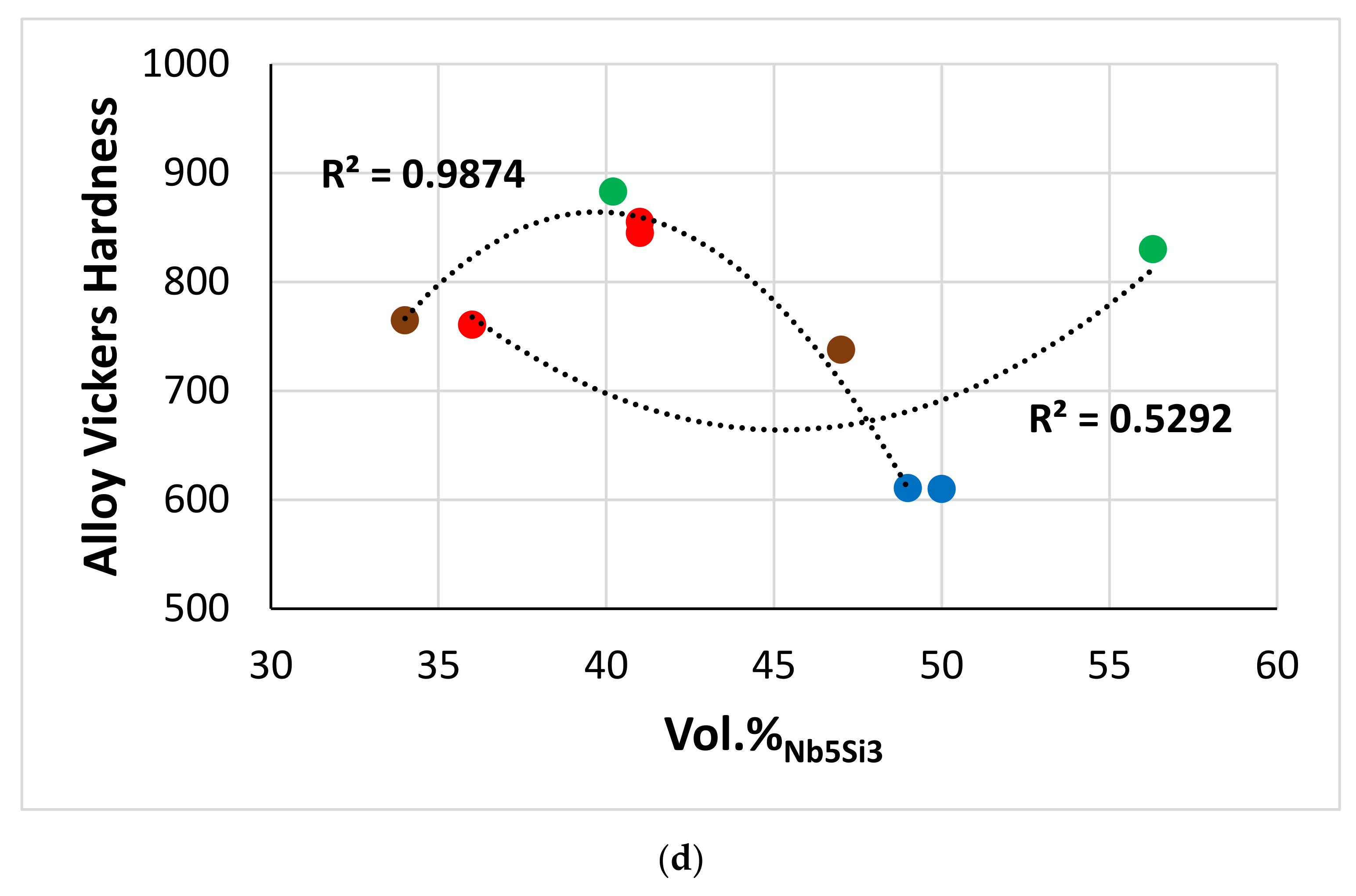 Materials 15 04596 g022c 550