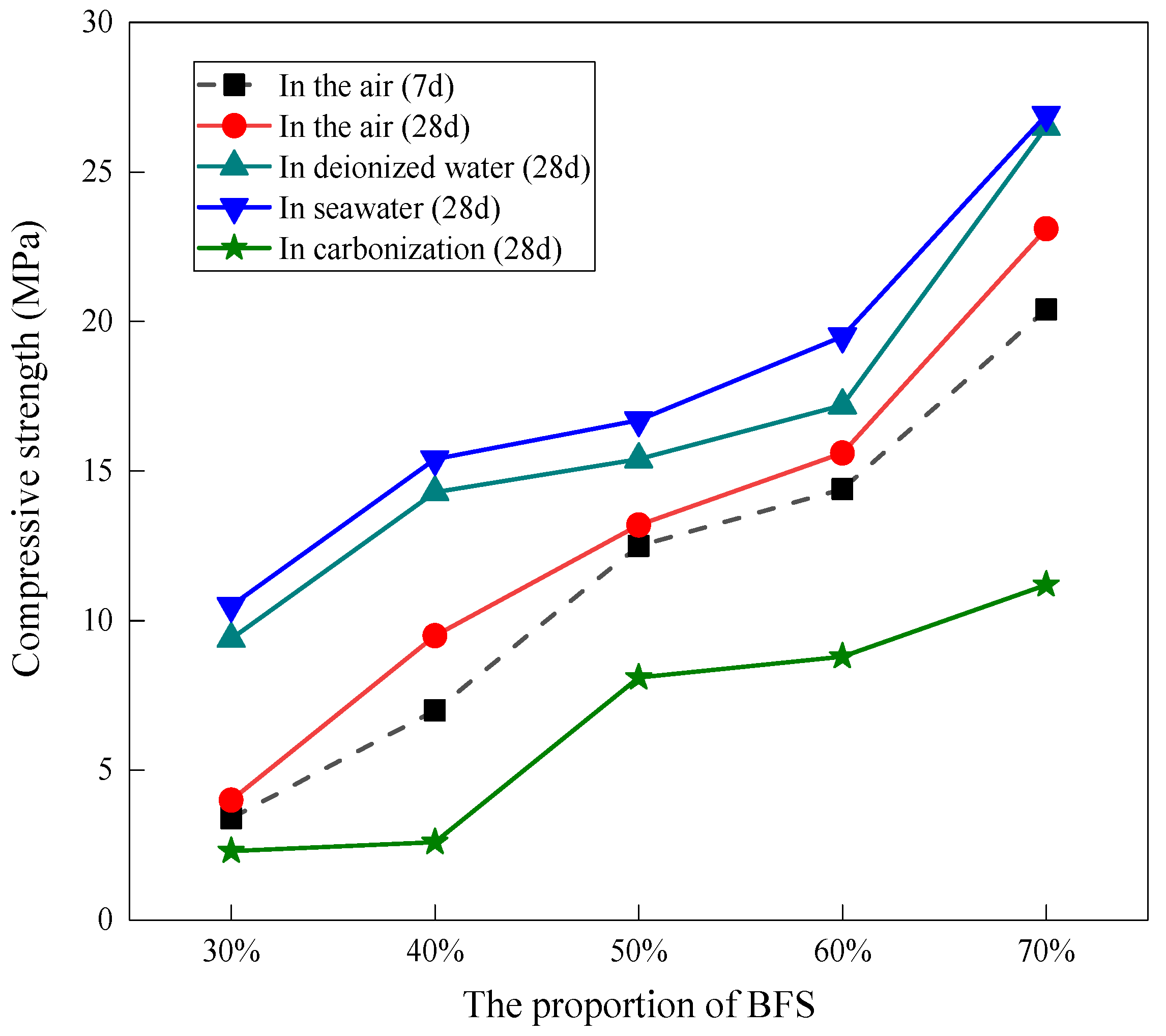 Materials 15 04599 g002 550