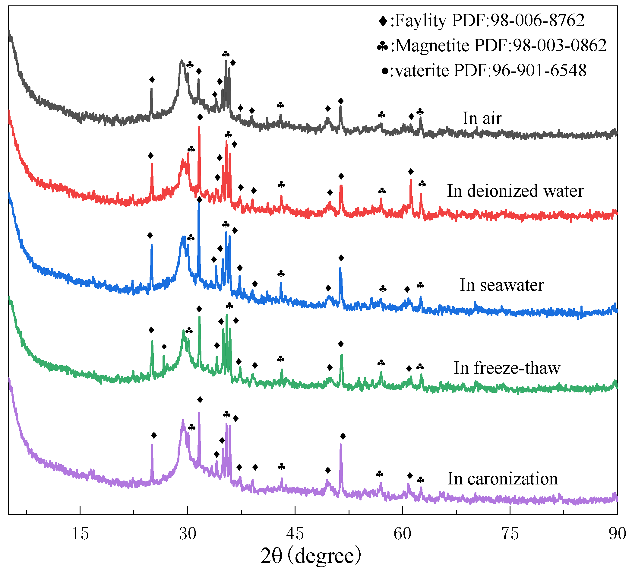 Materials 15 04599 g003 550