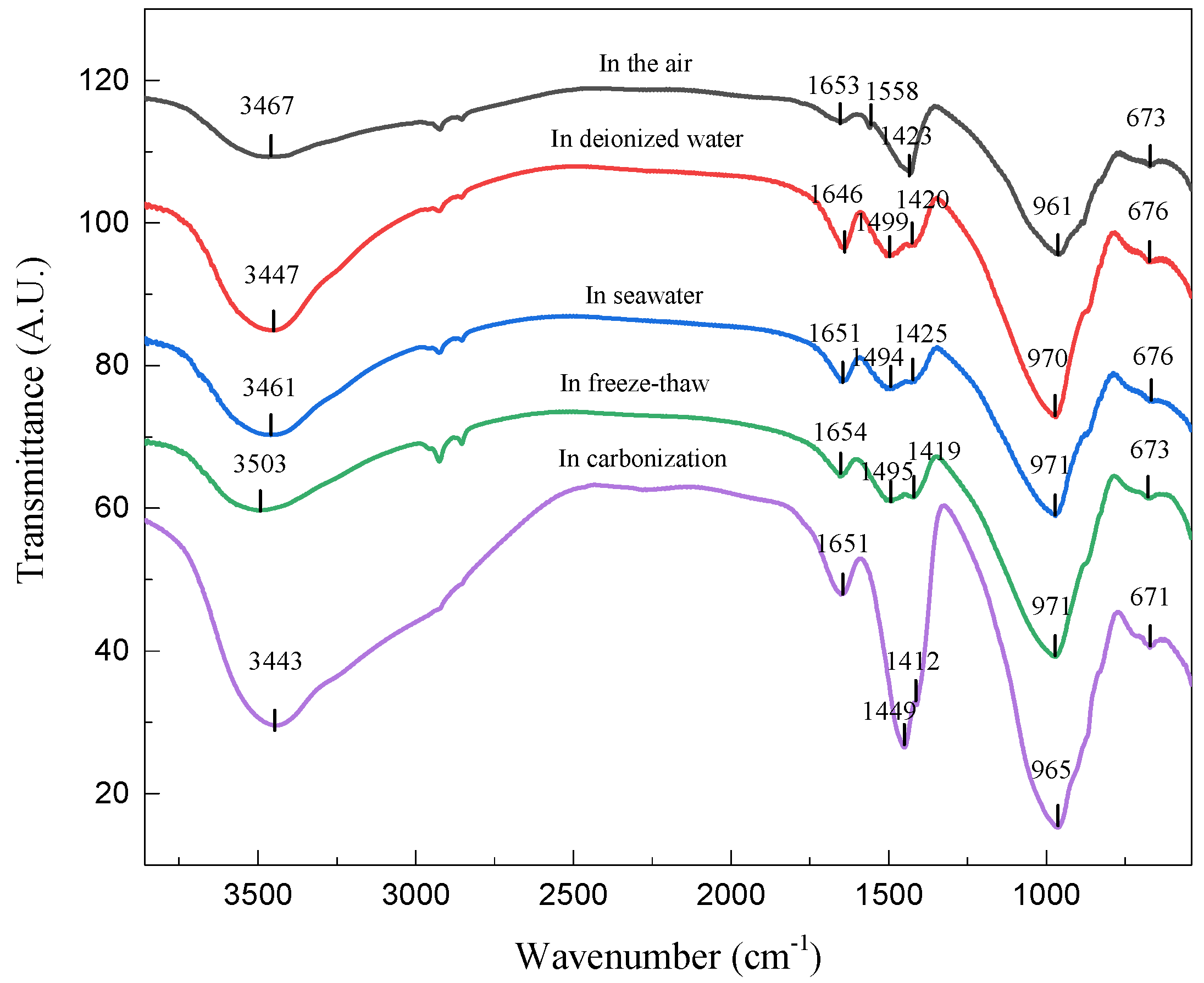 Materials 15 04599 g004 550
