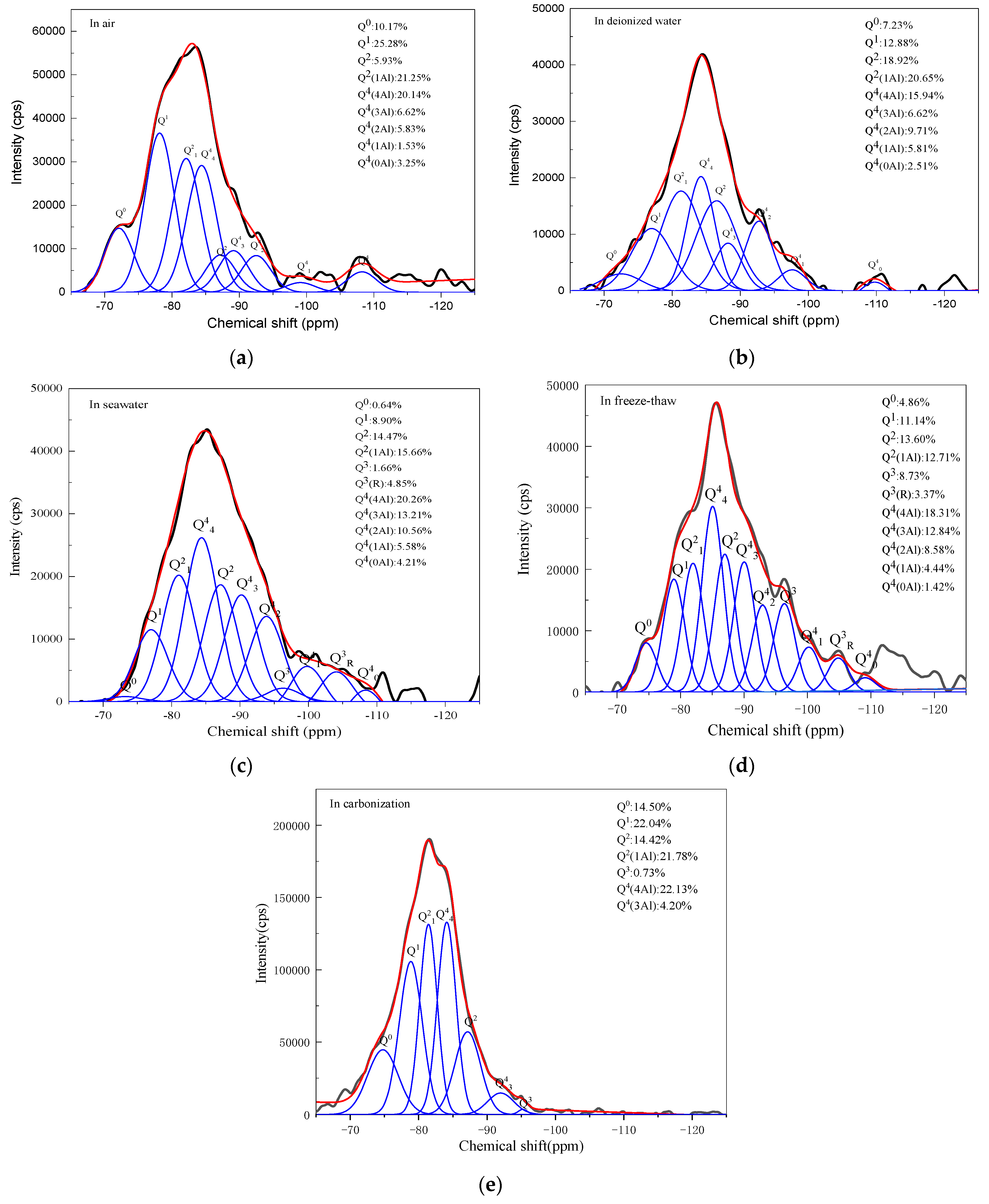 Materials 15 04599 g006 550