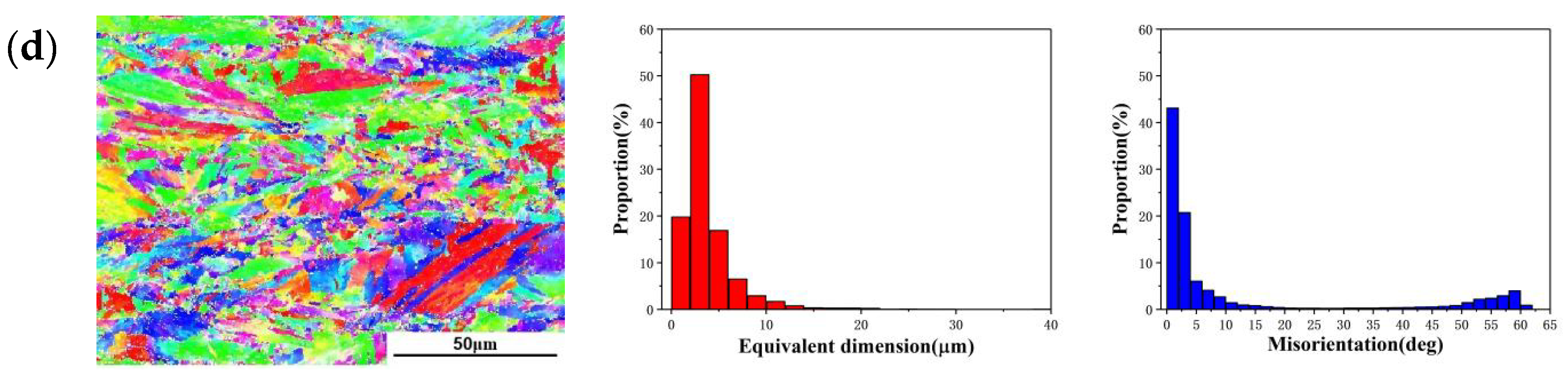 Materials 15 04600 g008b
