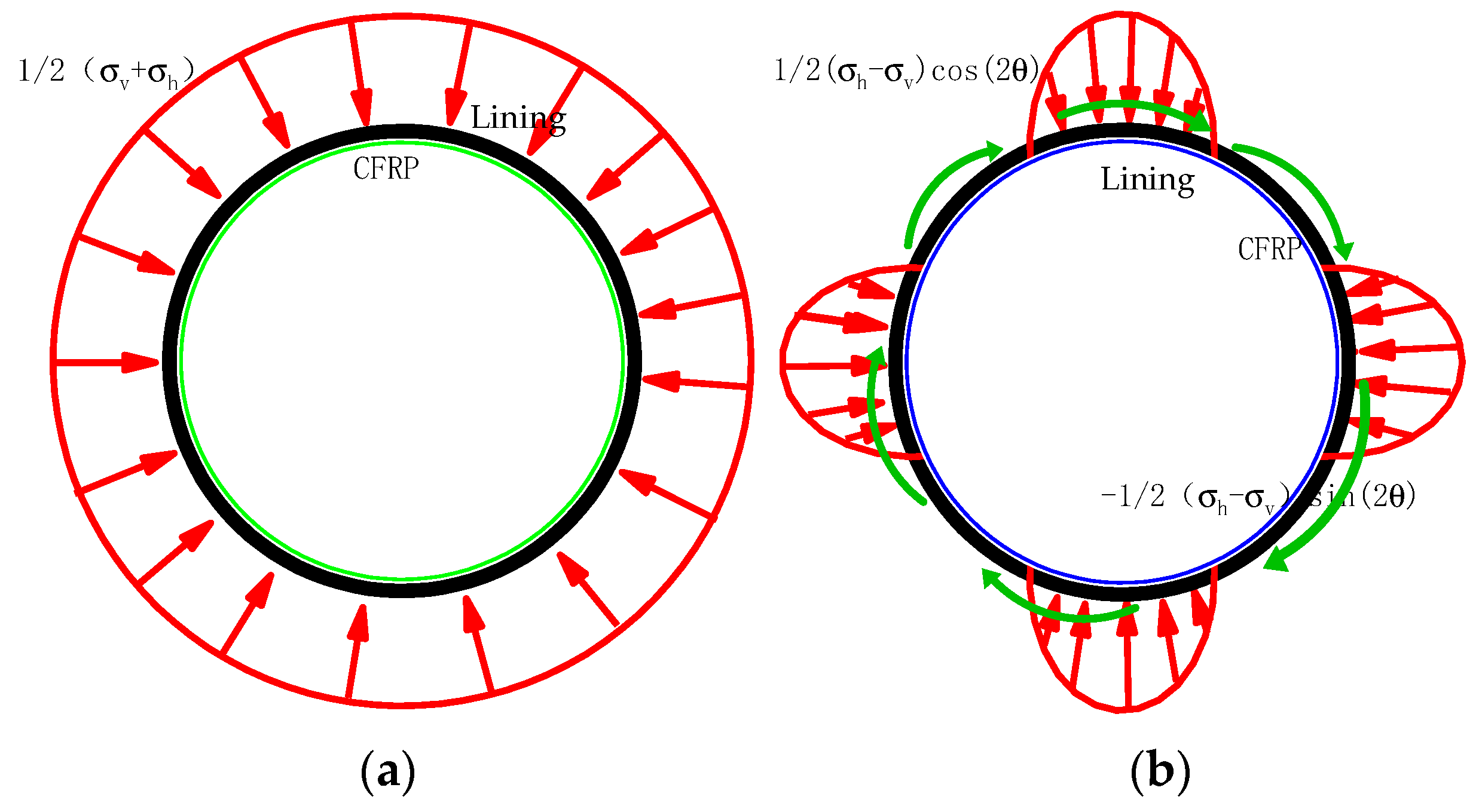 Materials 15 04602 g002 550