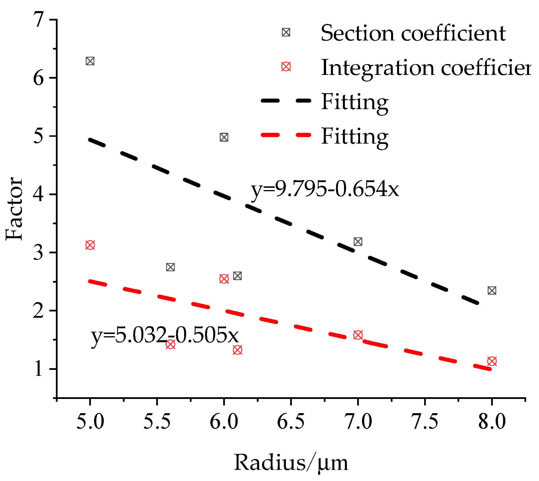 Materials 15 04602 g005 550