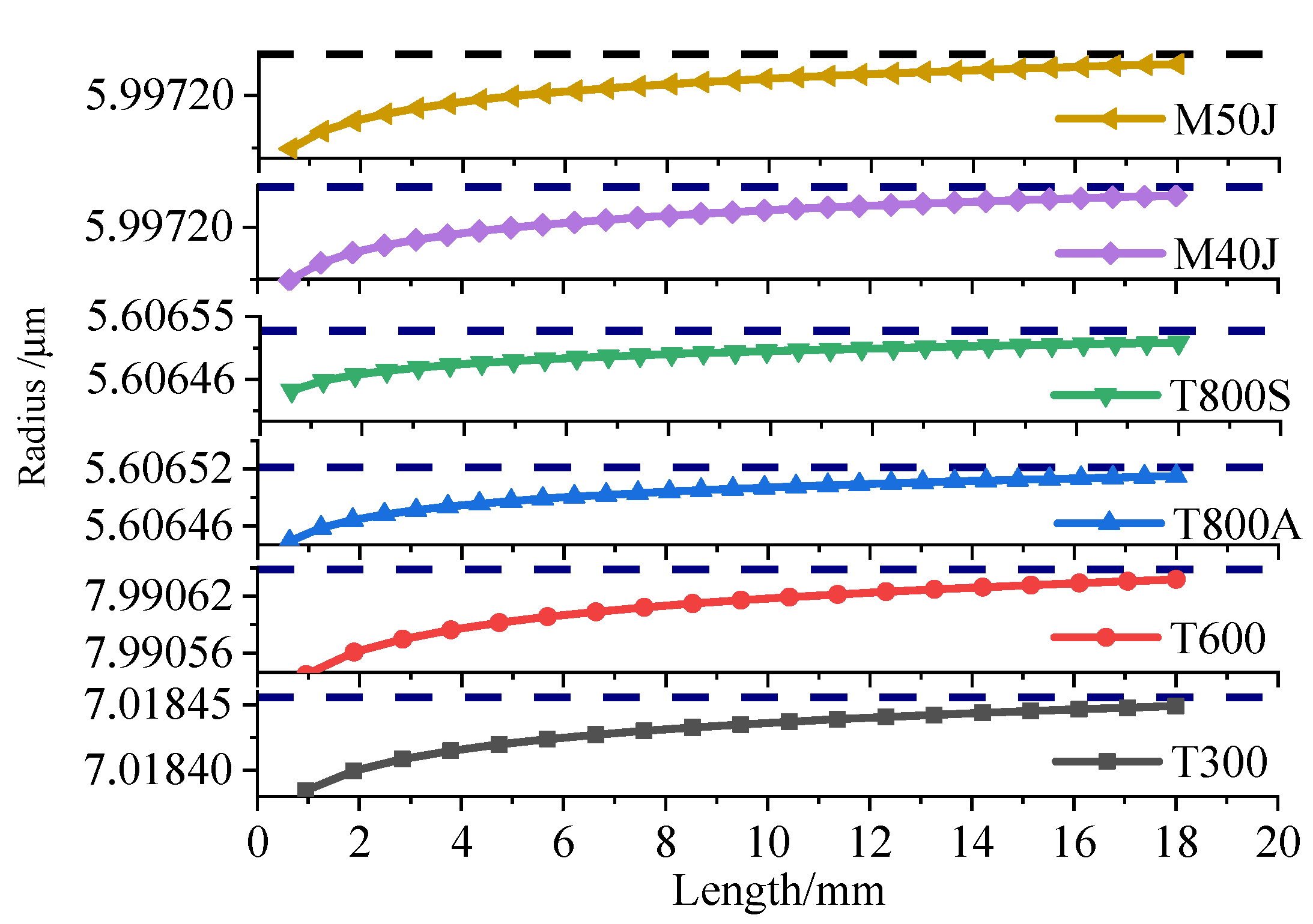 Materials 15 04602 g006 550