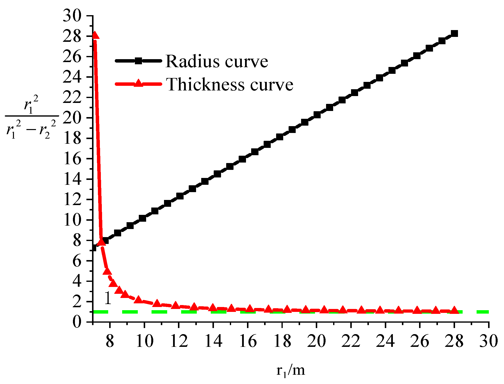 Materials 15 04602 g007 550