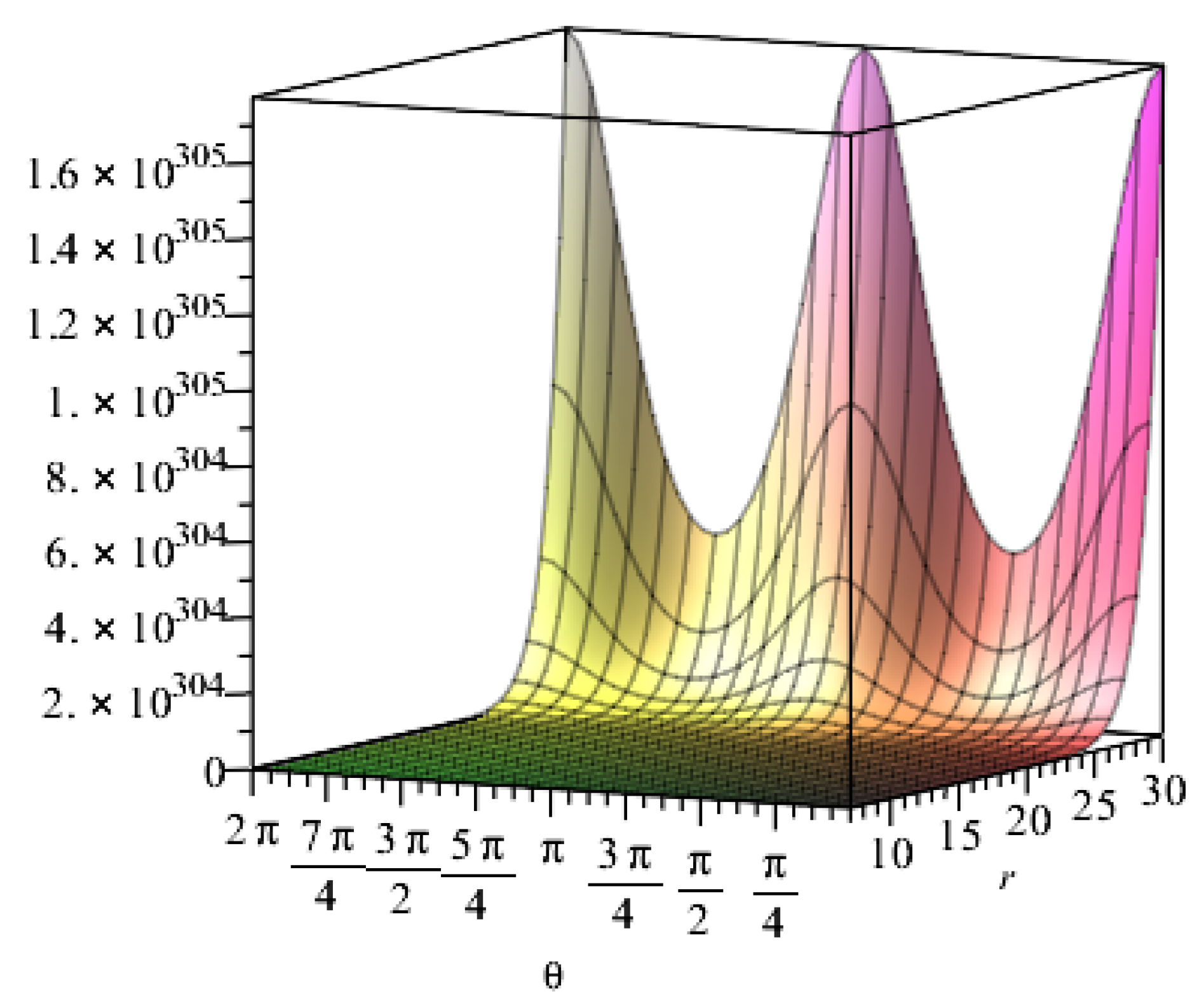 Materials 15 04602 g008 550