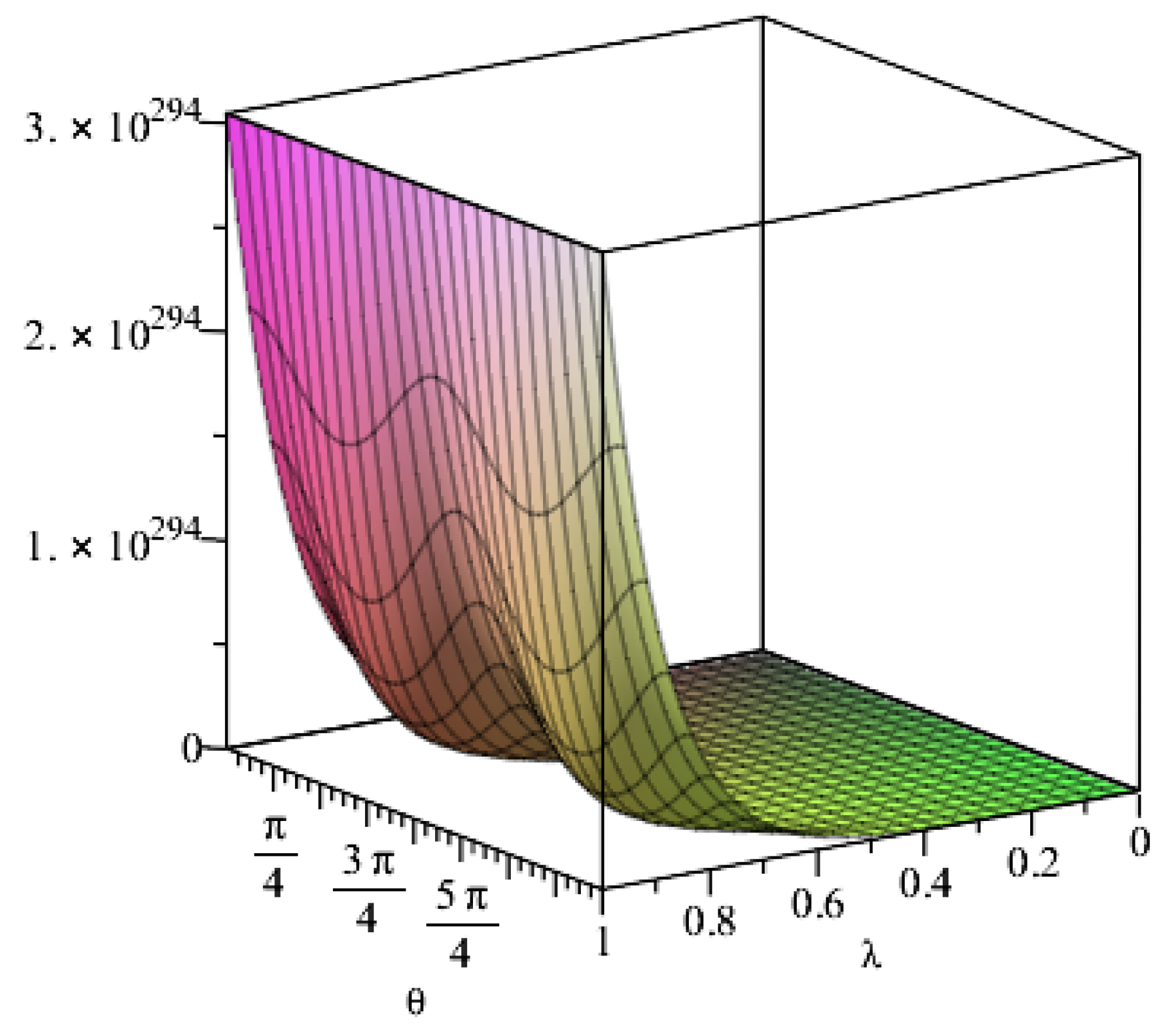 Materials 15 04602 g011 550