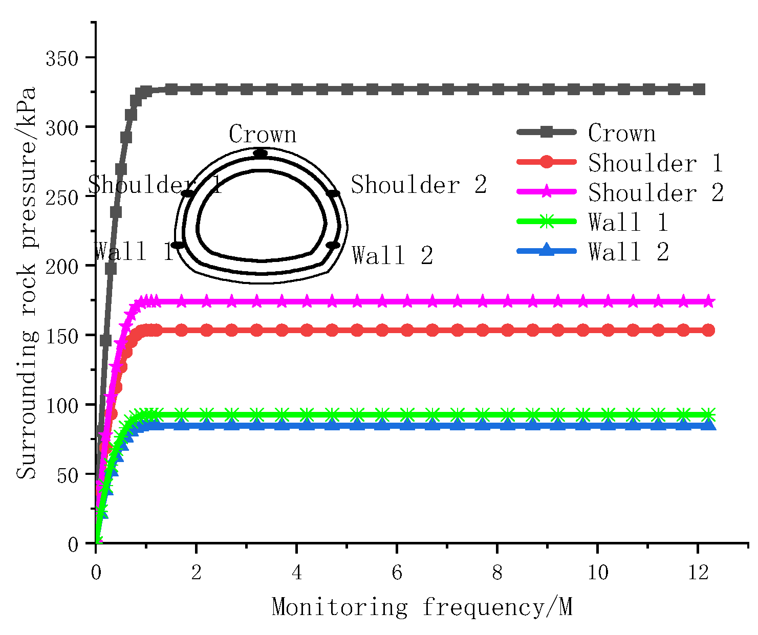 Materials 15 04602 g014 550
