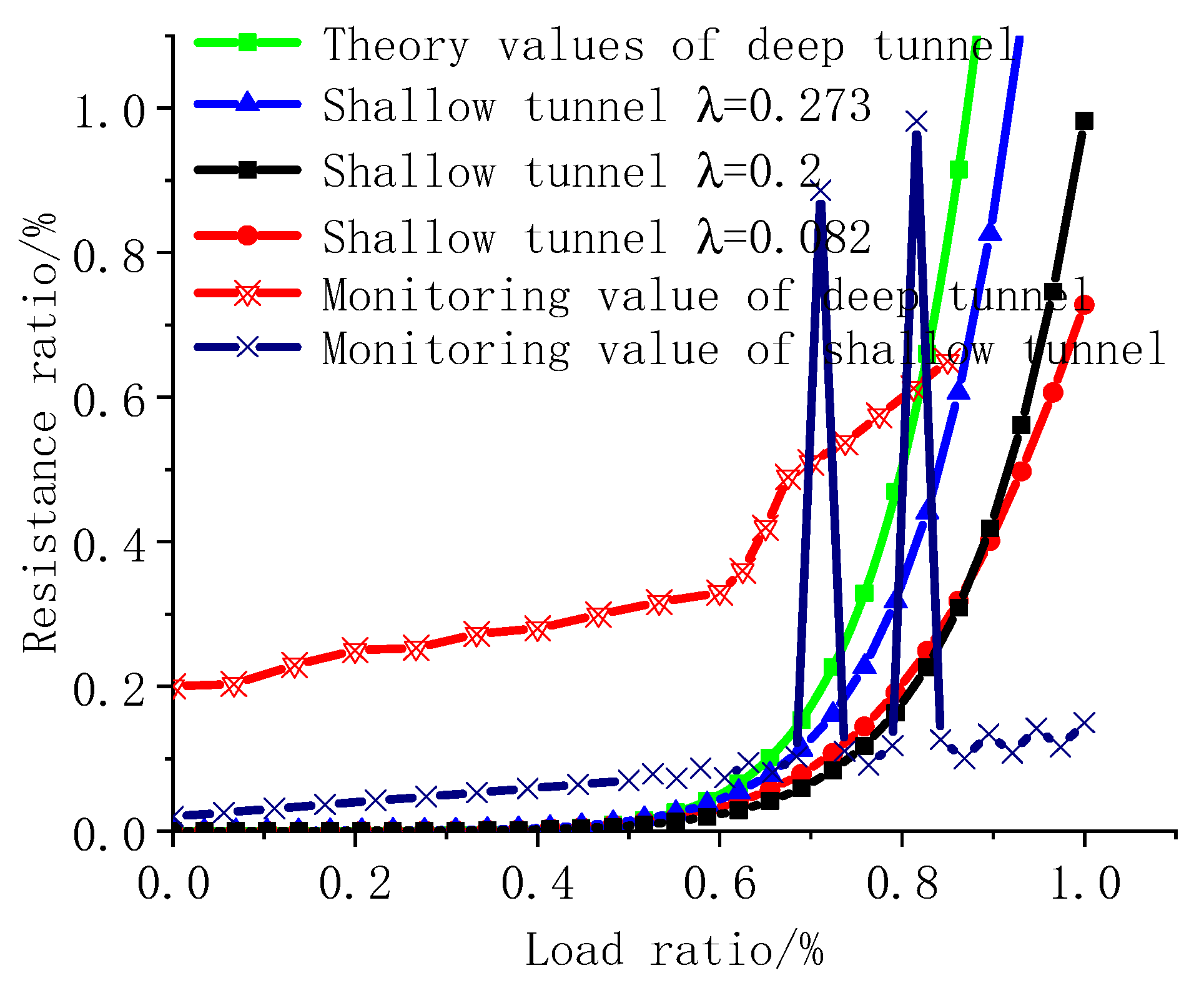 Materials 15 04602 g016 550