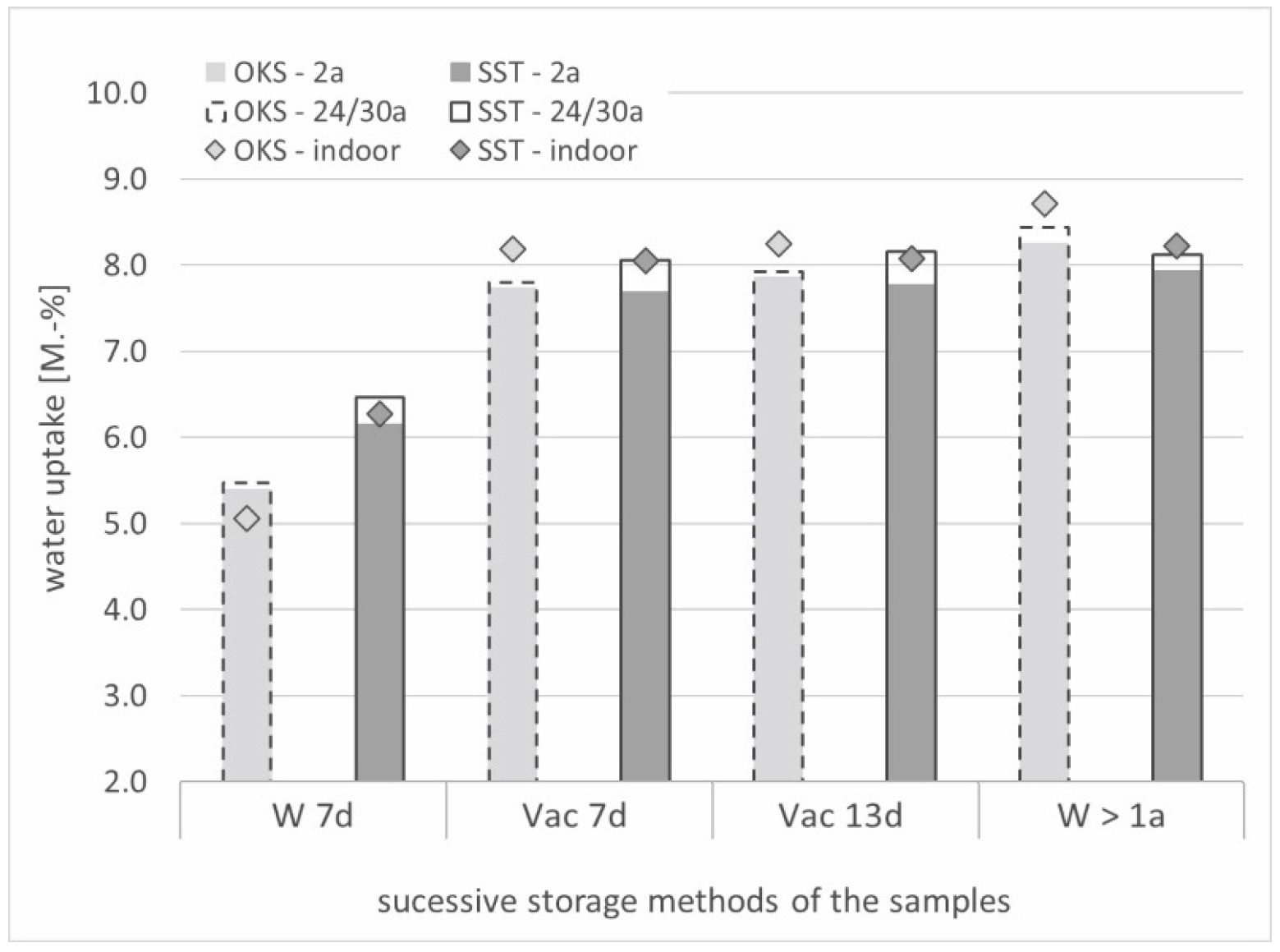 Materials 15 04604 g004 550