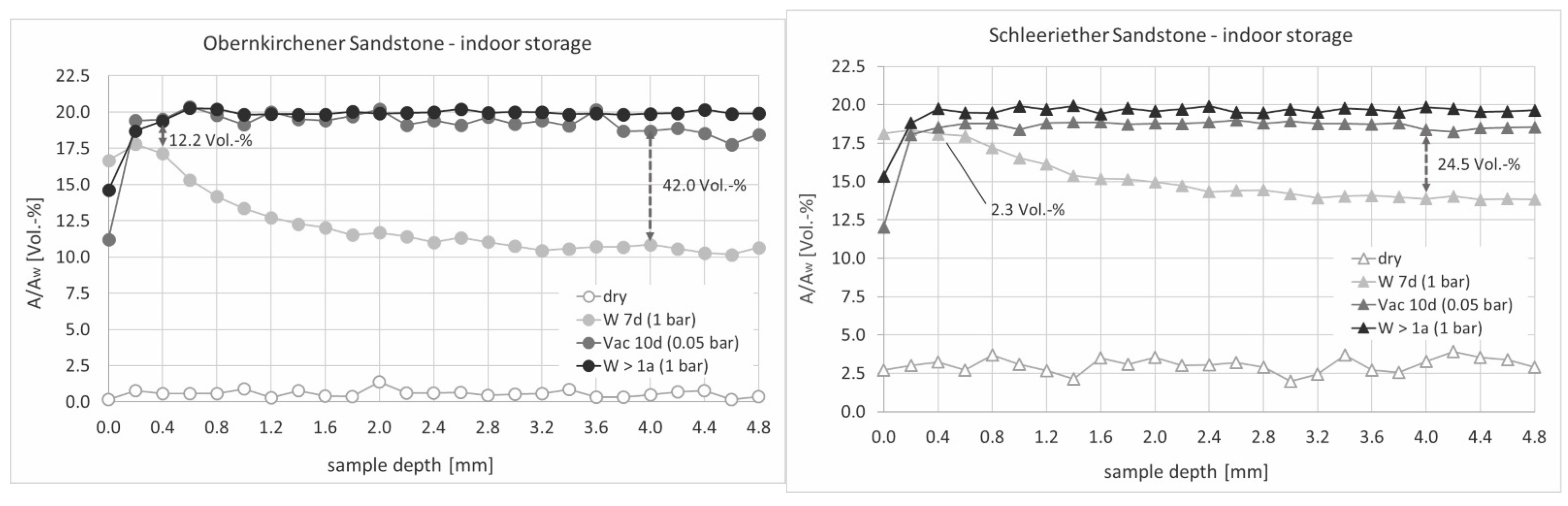 Materials 15 04604 g005 550