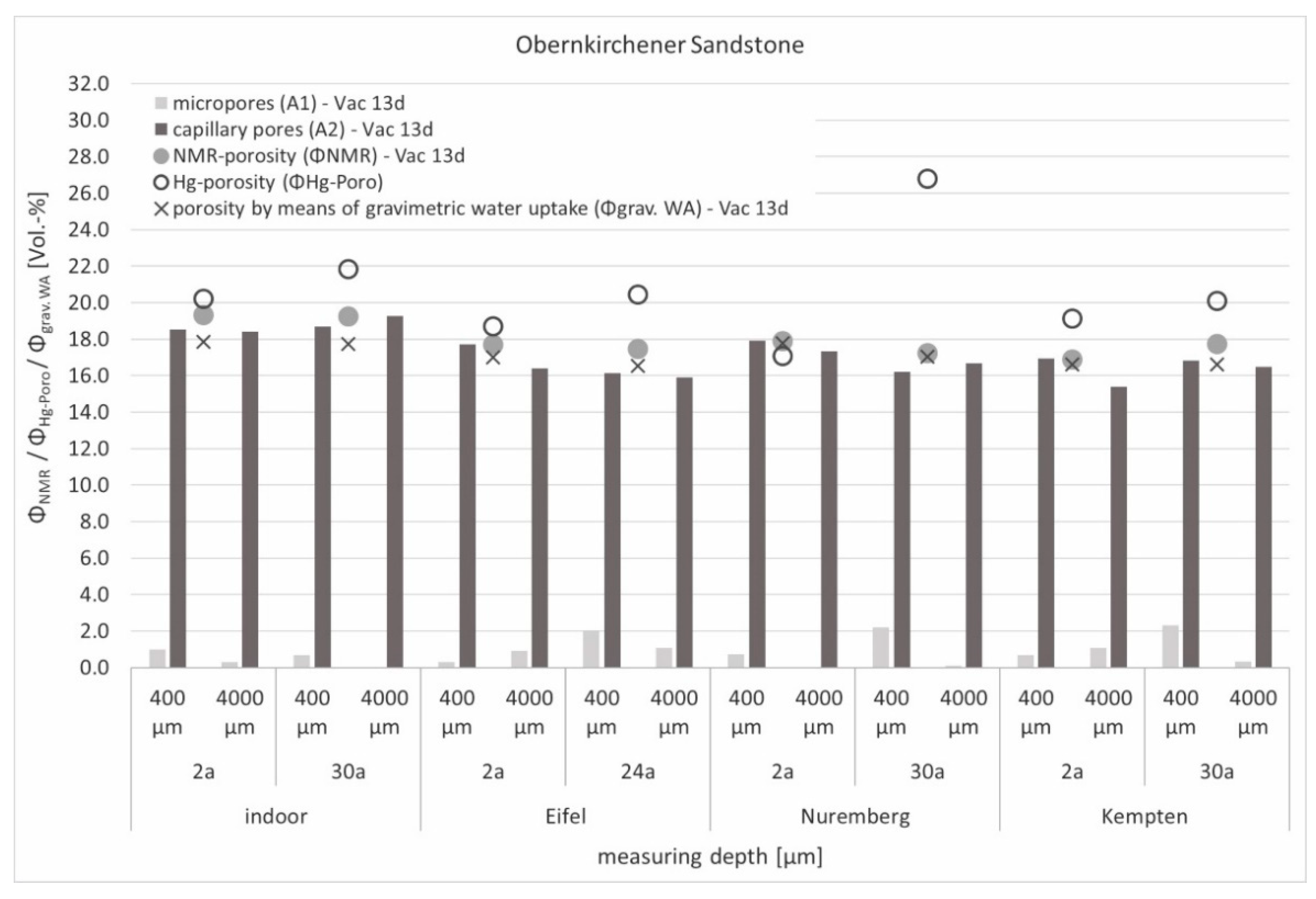 Materials 15 04604 g010 550
