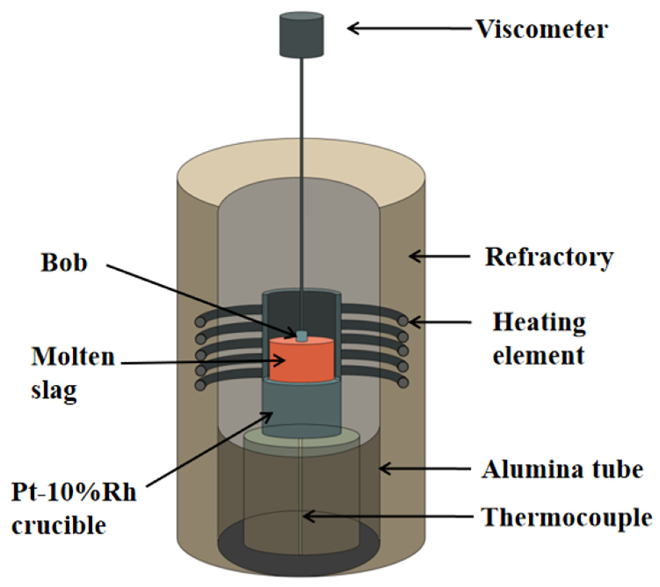 Materials 15 04606 g001 550