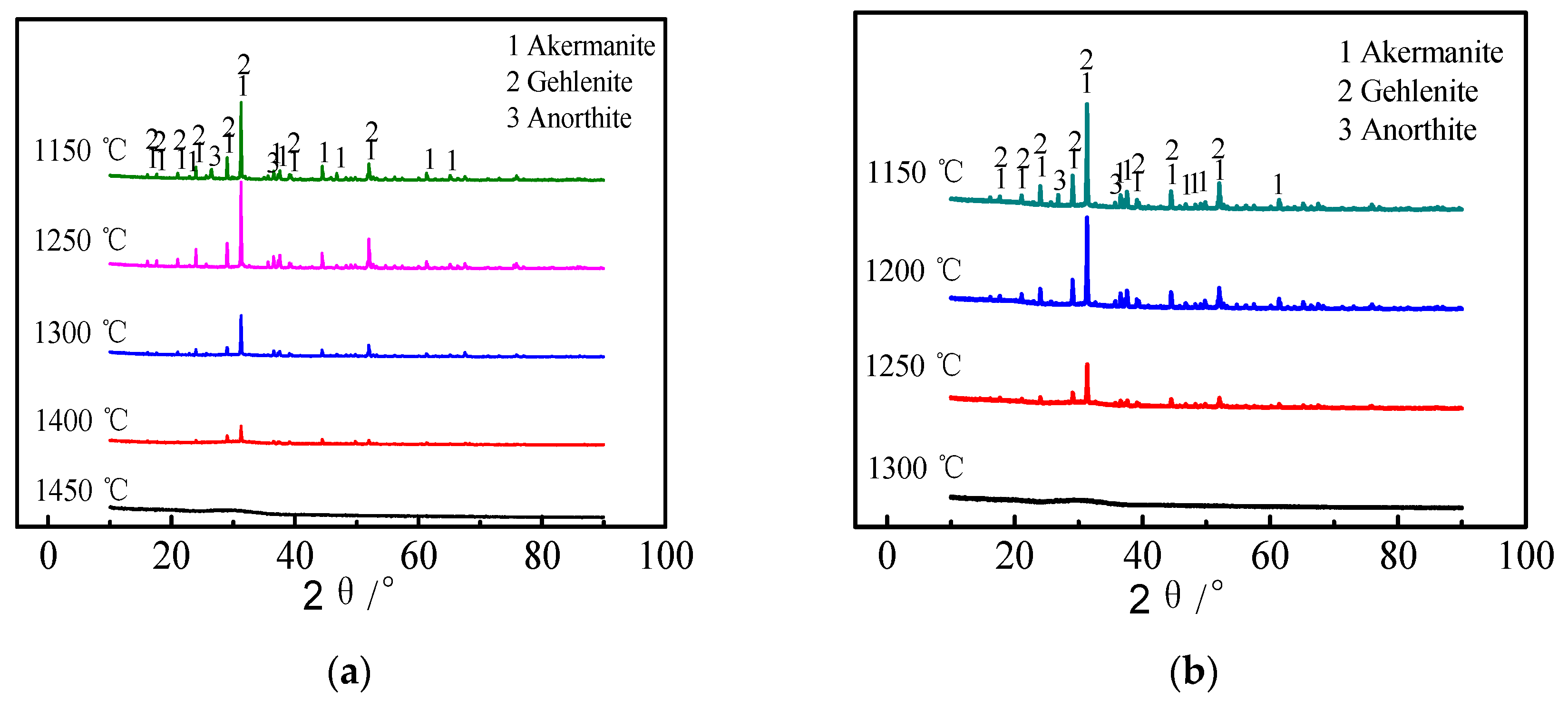 Materials 15 04606 g003 550