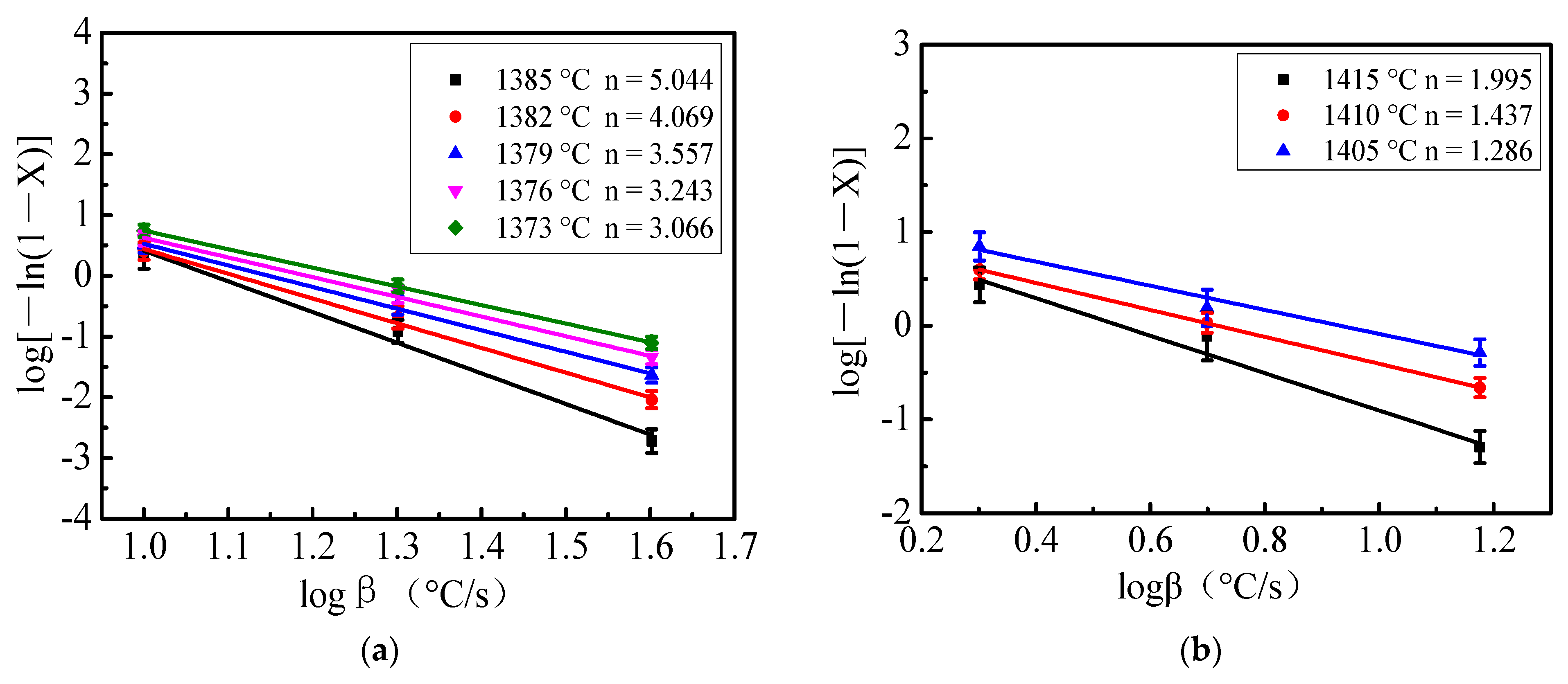 Materials 15 04606 g004 550