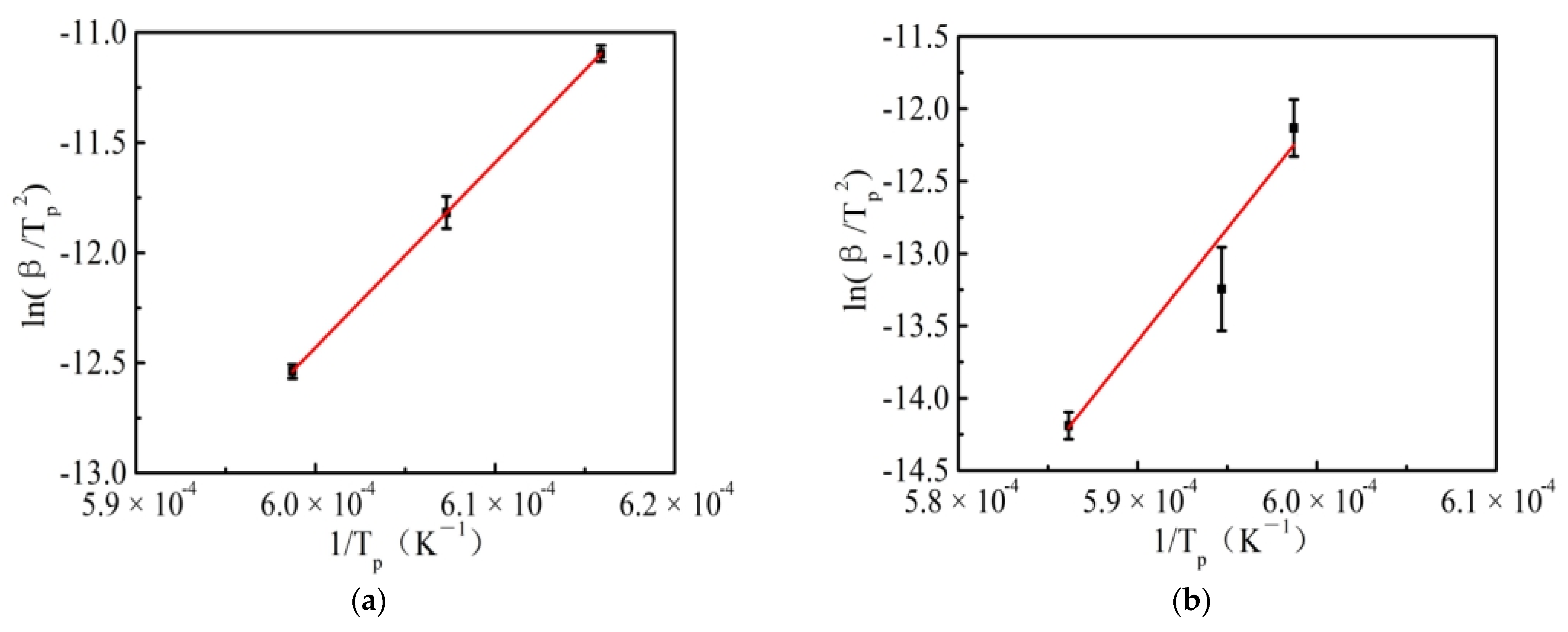 Materials 15 04606 g005 550