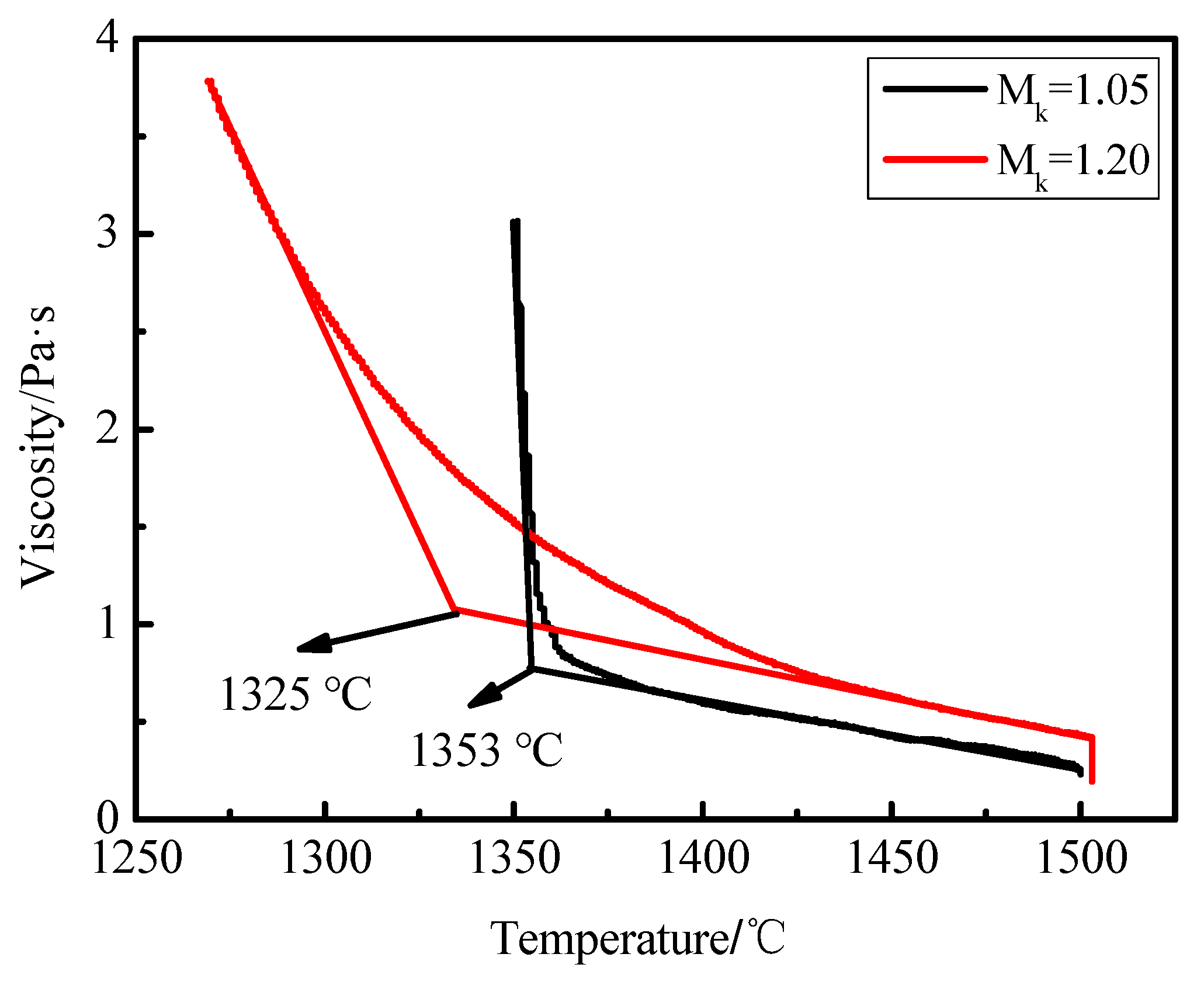 Materials 15 04606 g006 550