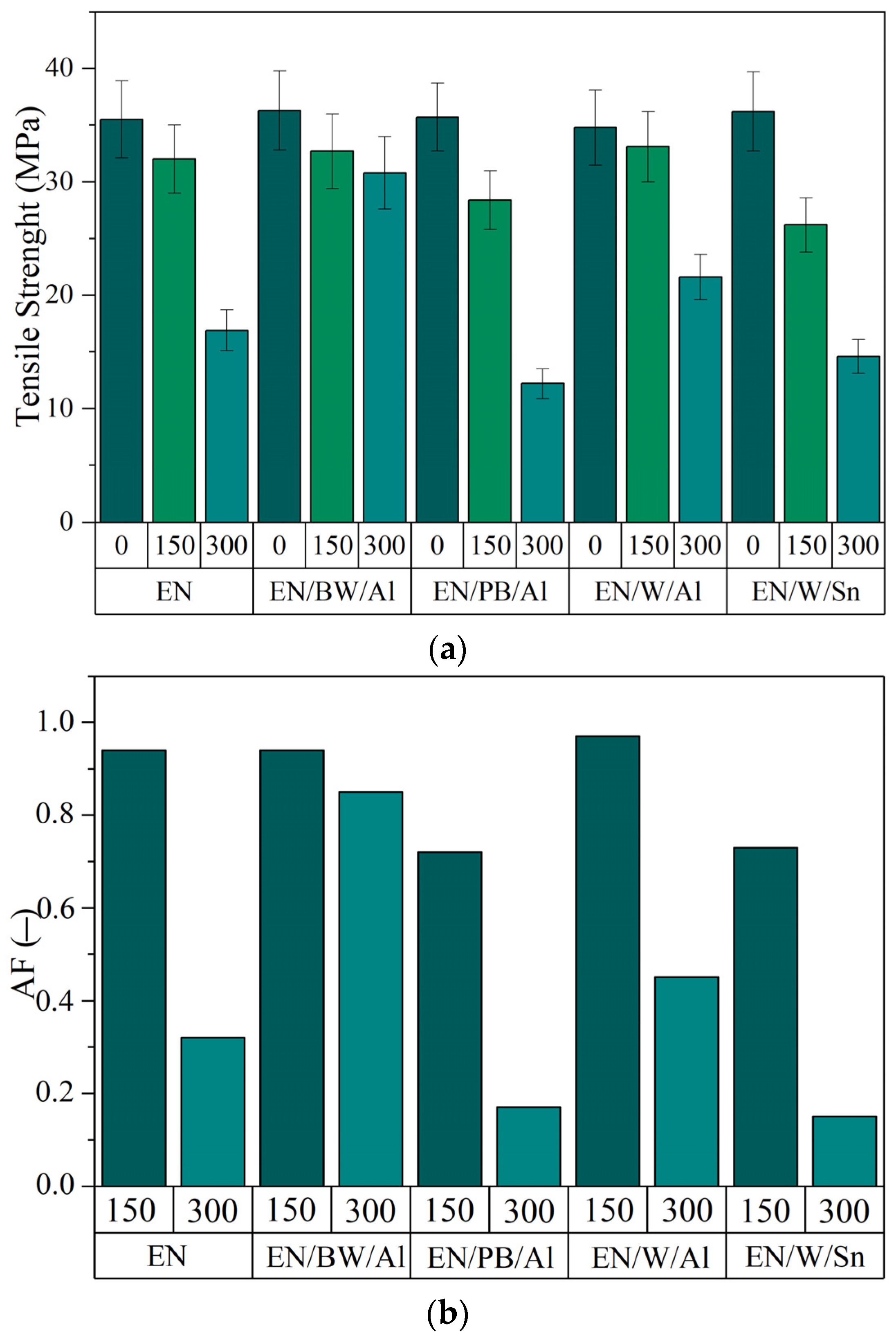 Materials 15 04608 g008