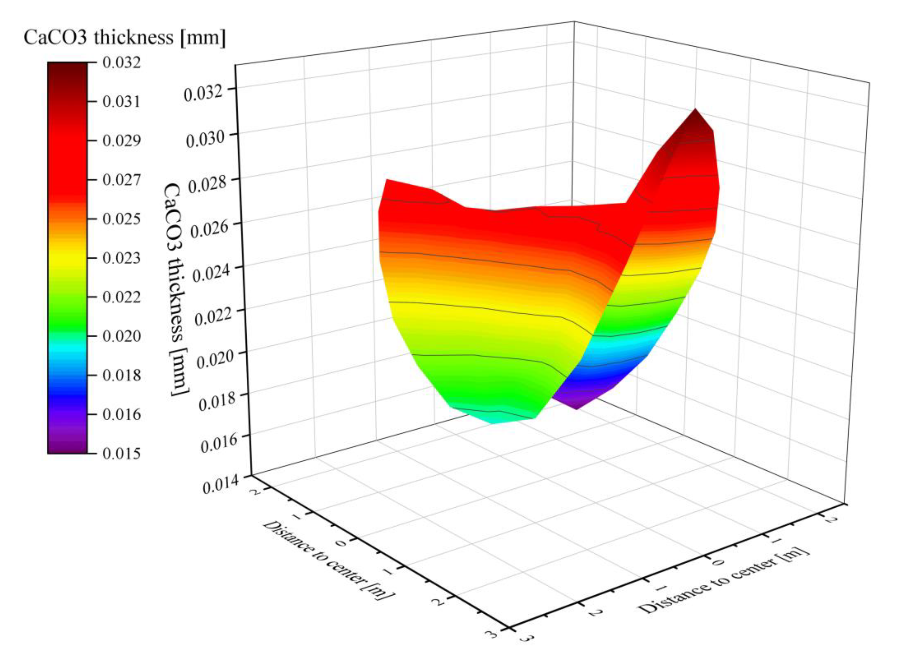 Materials 15 04609 g006