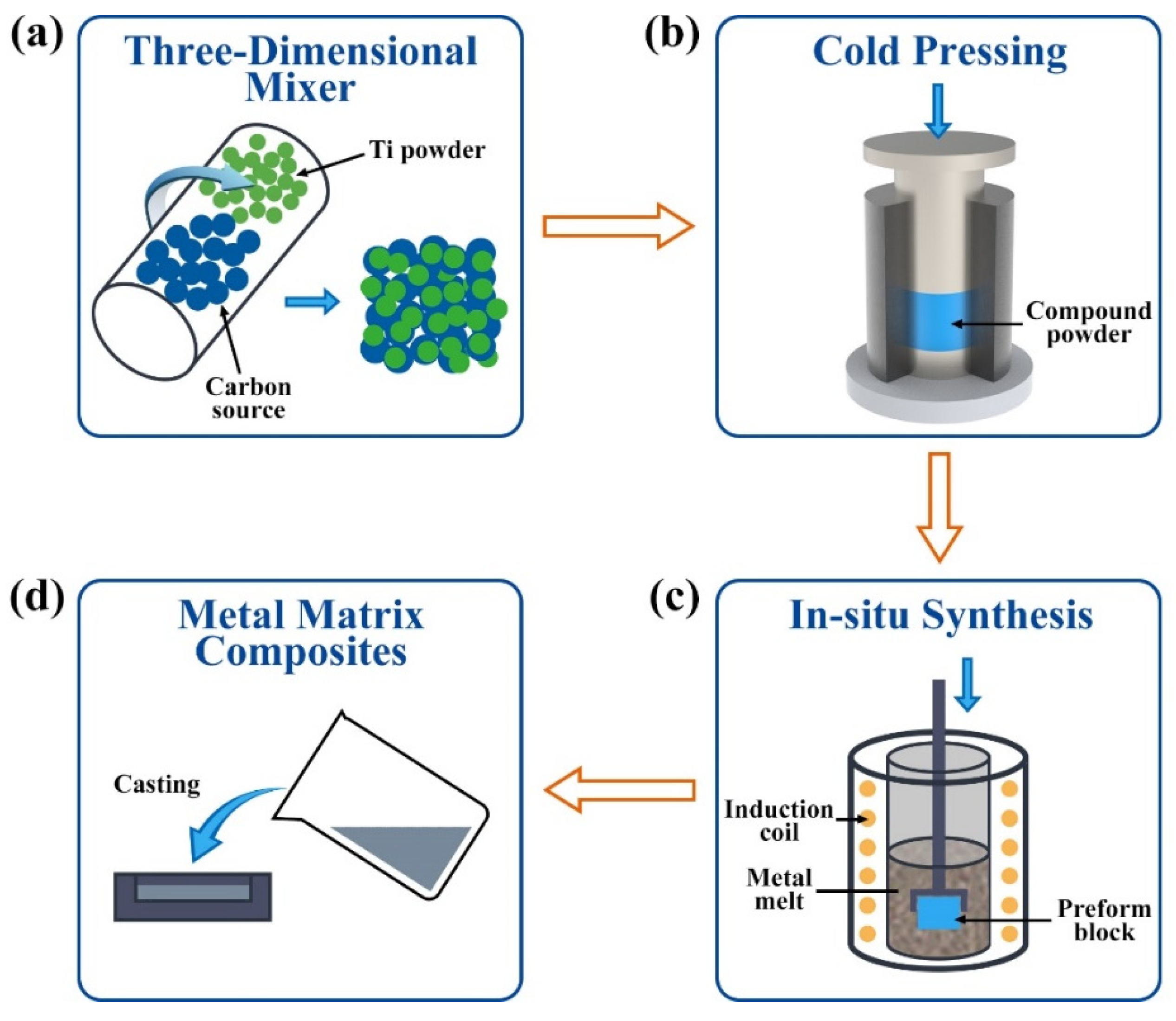Materials 15 04610 g002