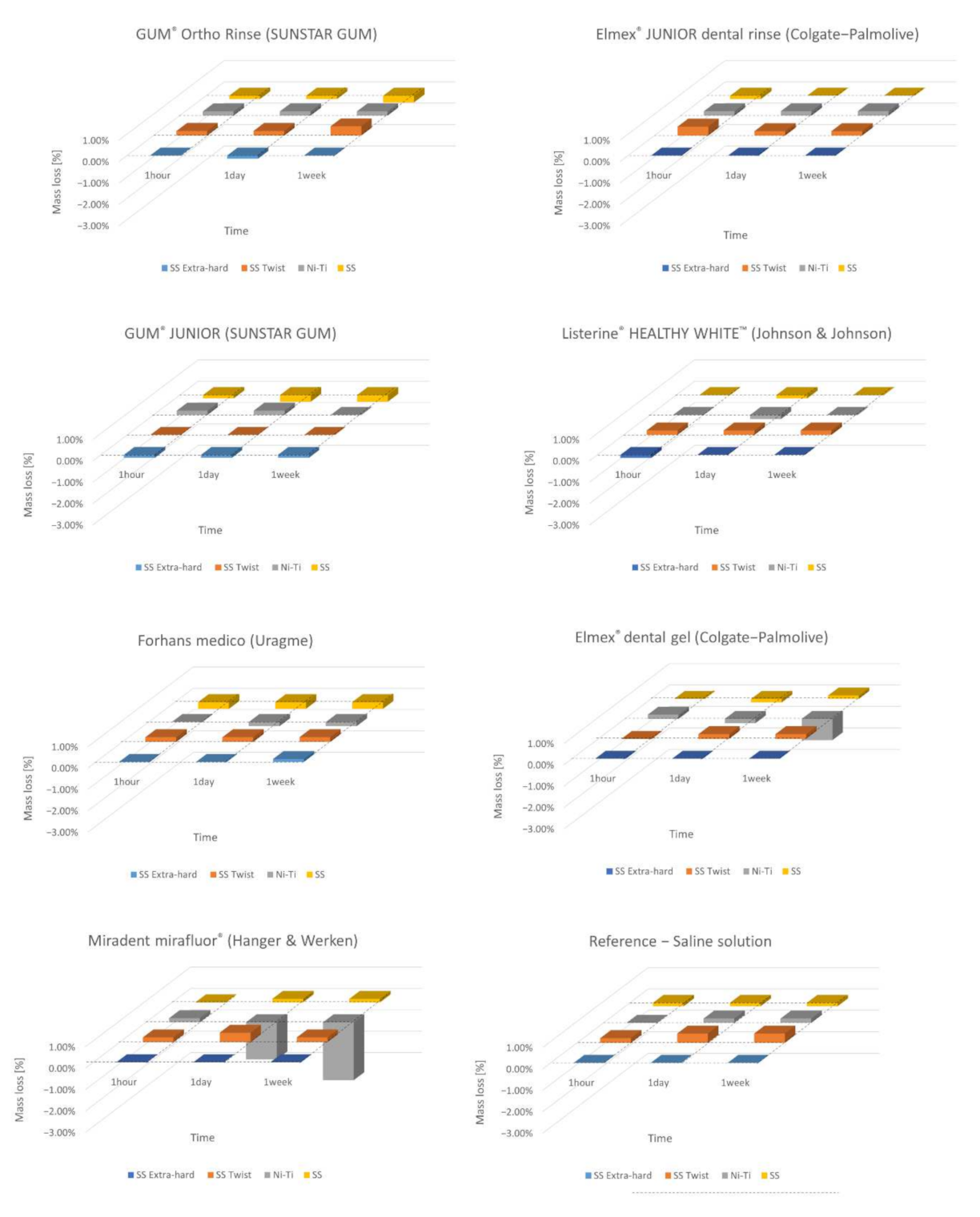 Materials 15 04612 g001 550