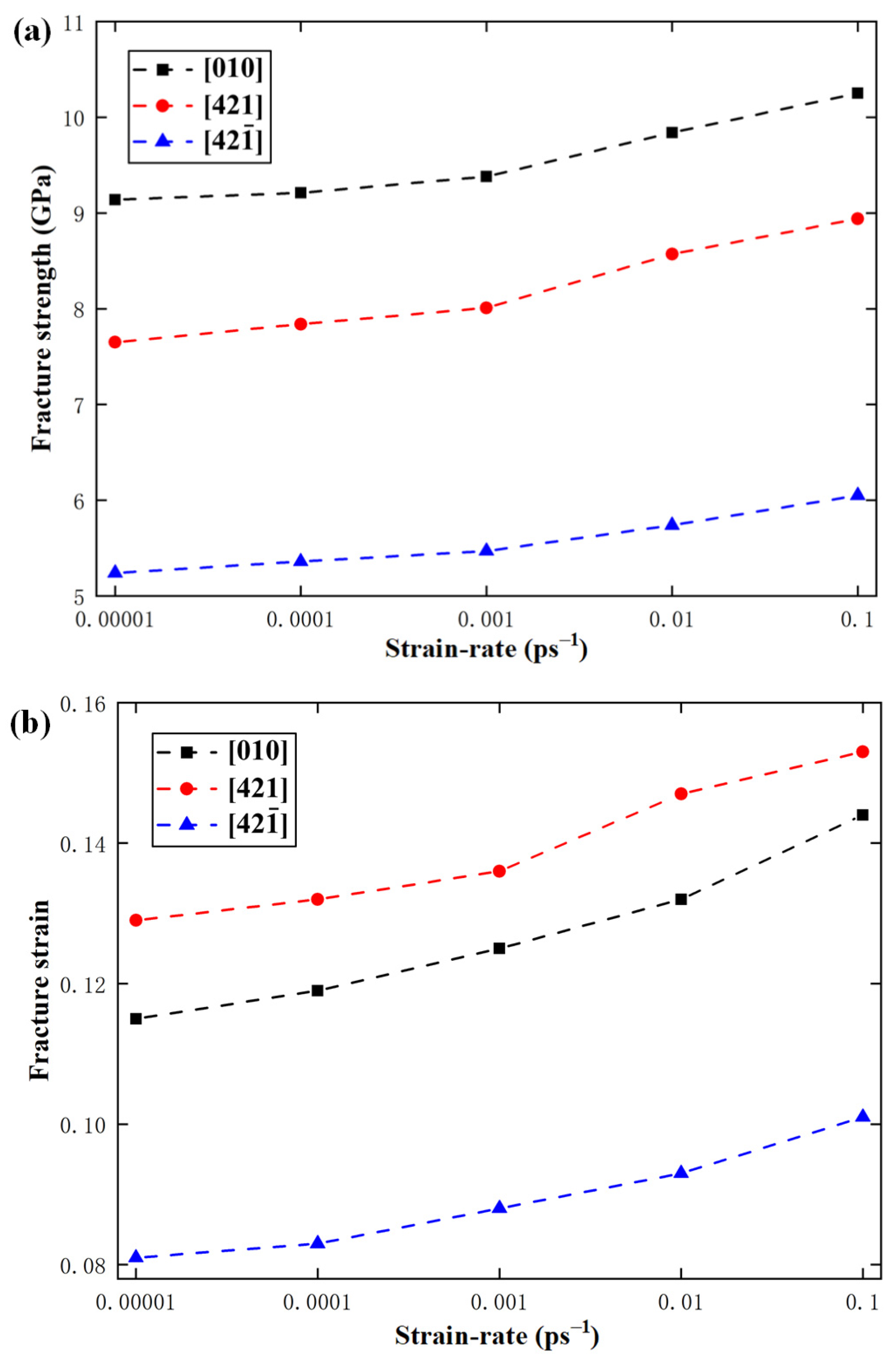 Materials 15 04613 g013a Materials 15 04613 g013a