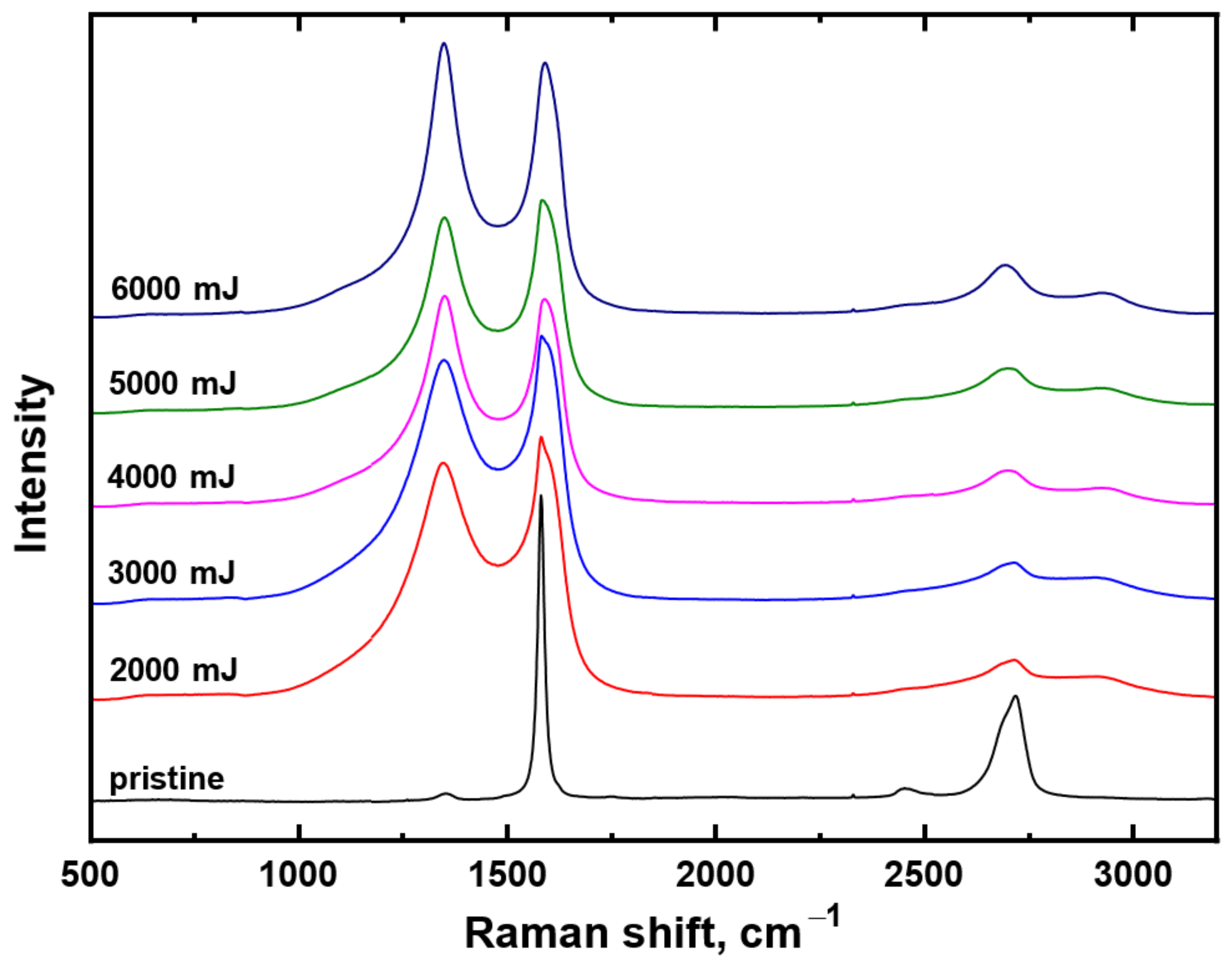 Materials 15 04614 g006 Materials 15 04614 g006