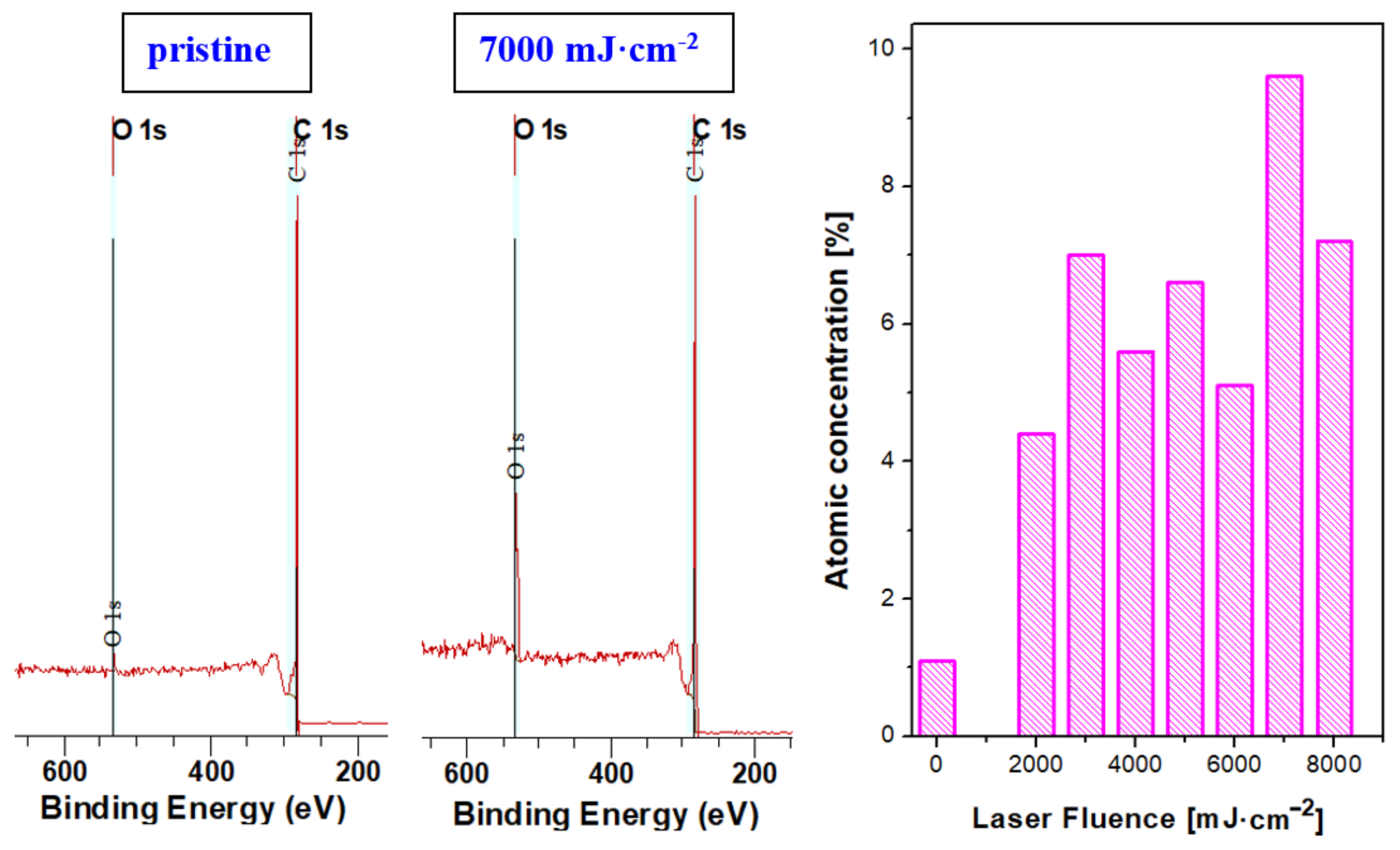 Materials 15 04614 g009 Materials 15 04614 g009