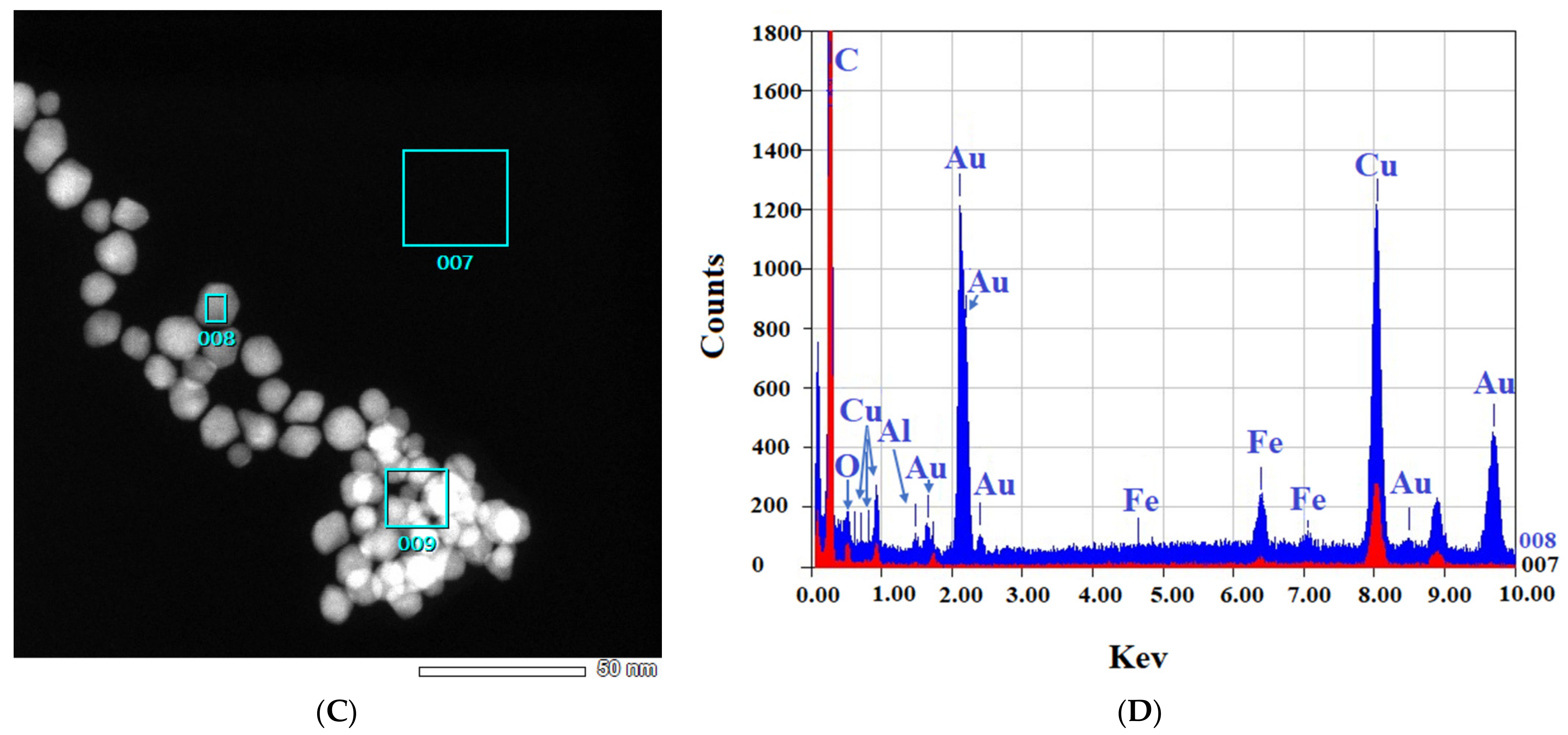 Materials 15 04615 g004b 550