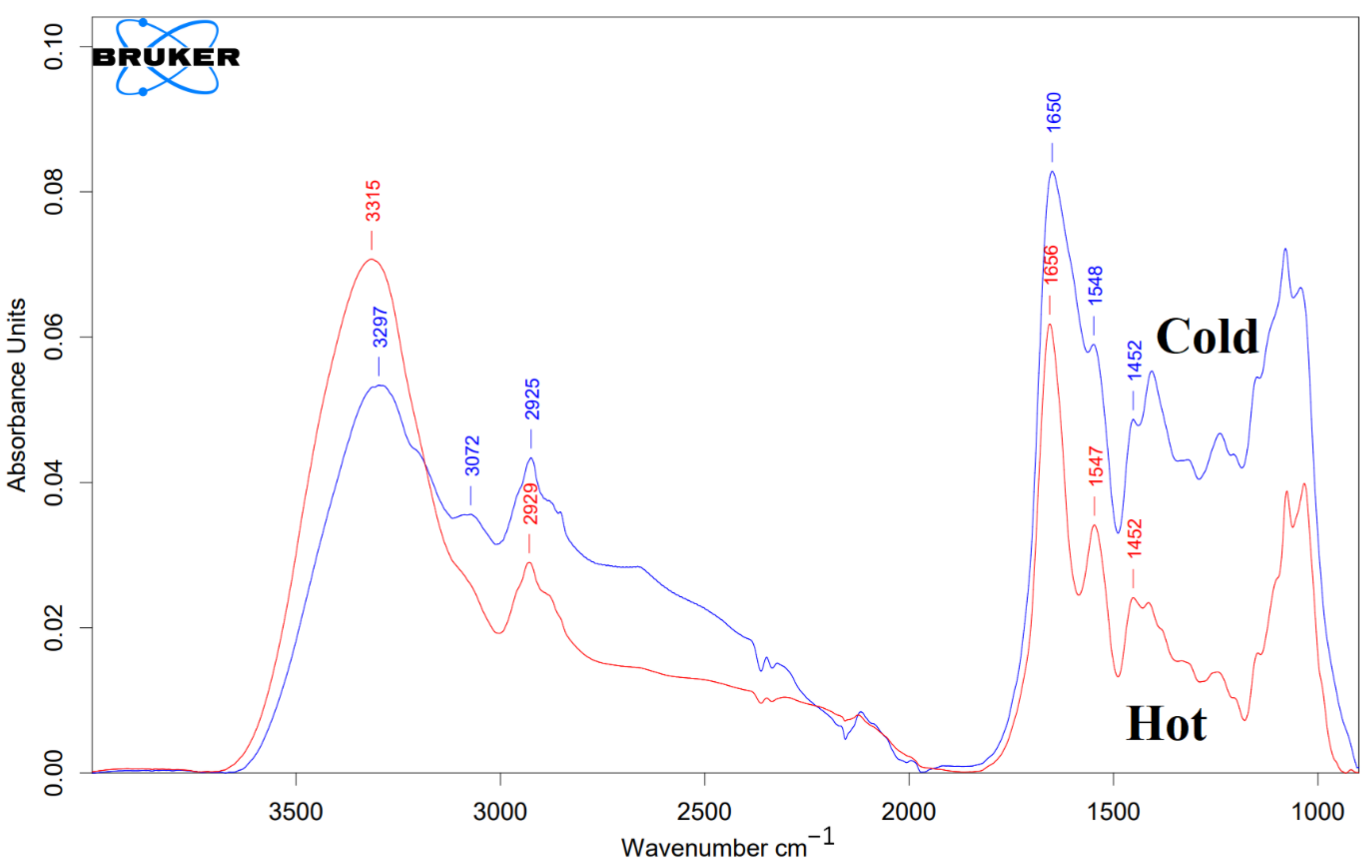 Materials 15 04615 g005 550