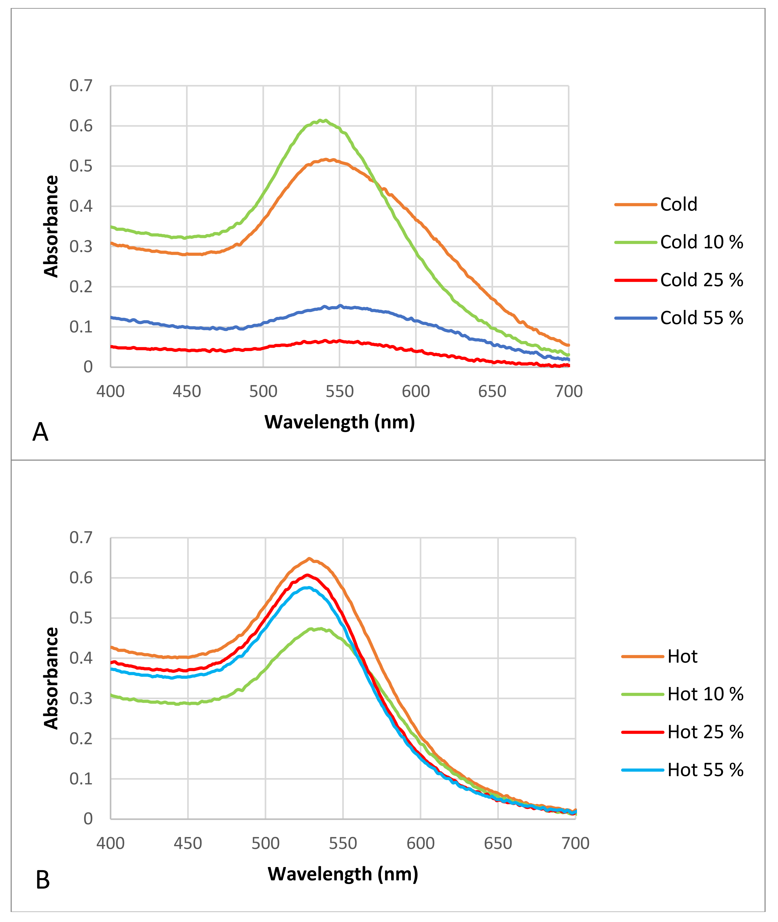 Materials 15 04615 g006 550