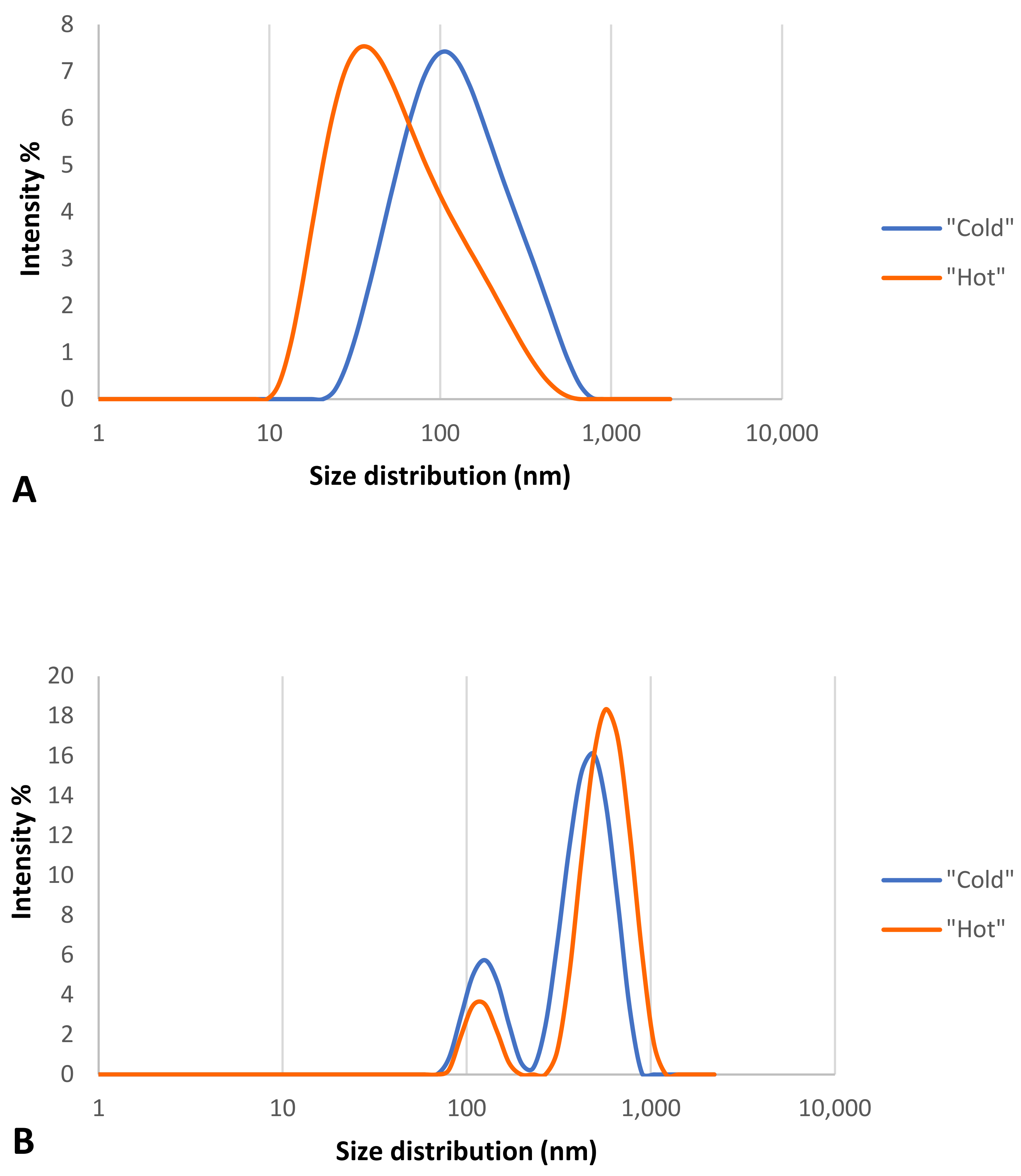 Materials 15 04615 g007 550