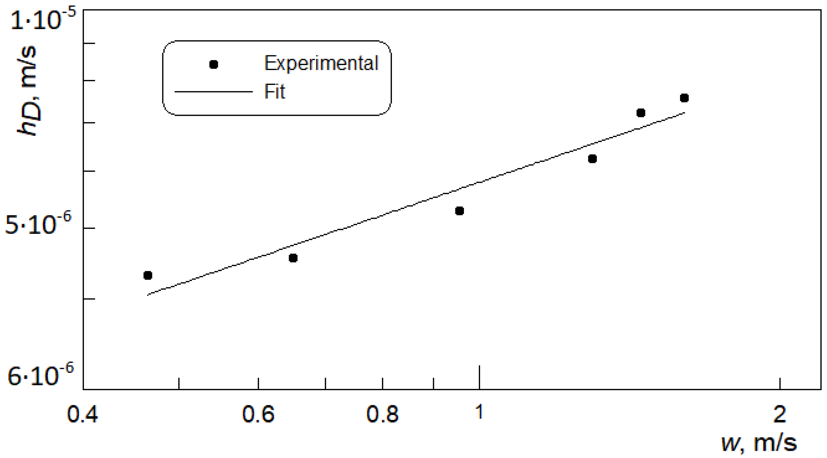 Materials 15 04617 g006