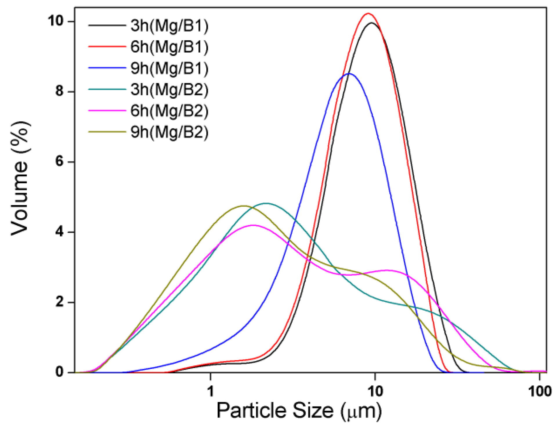 Materials 15 04618 g005