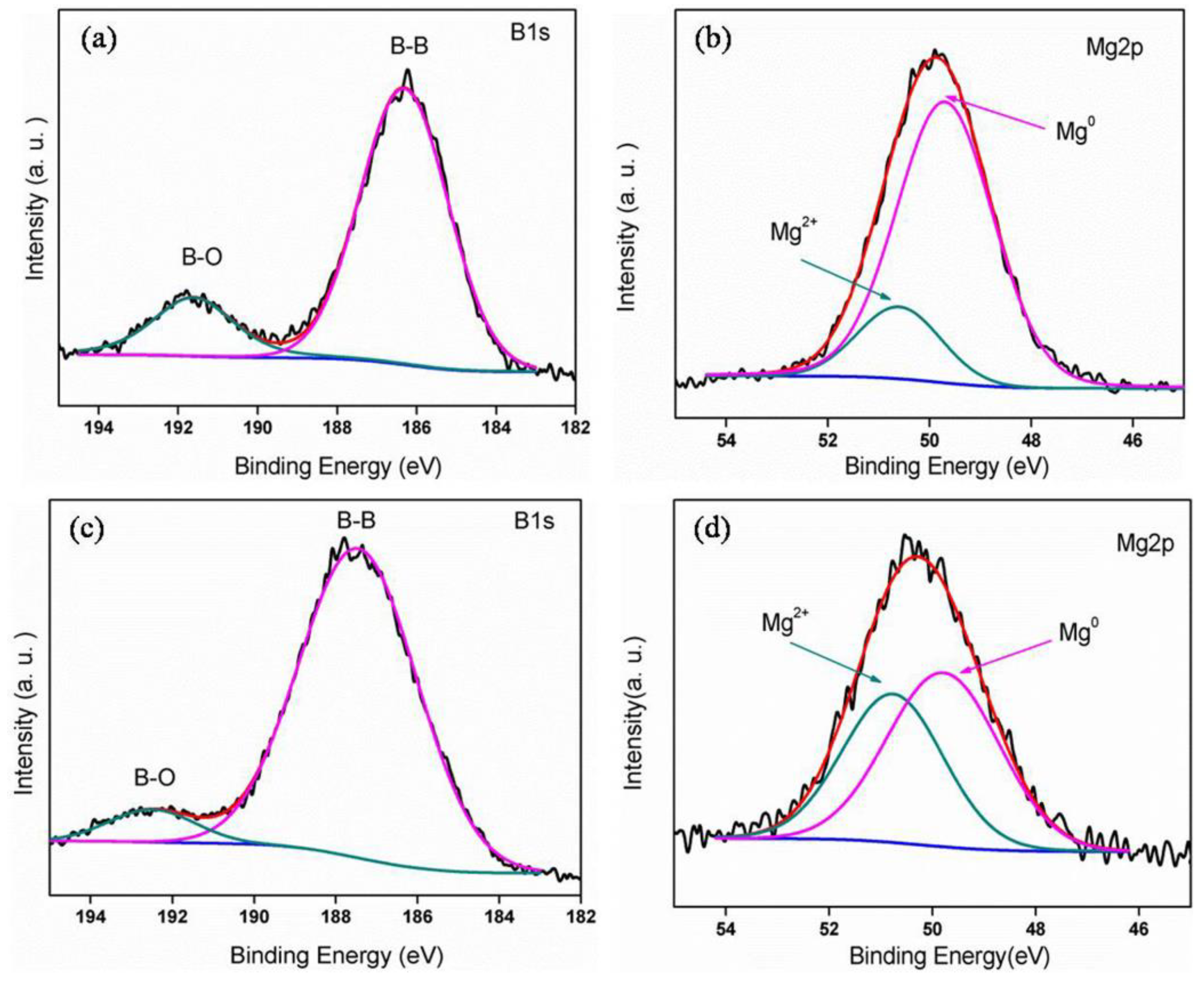 Materials 15 04618 g006