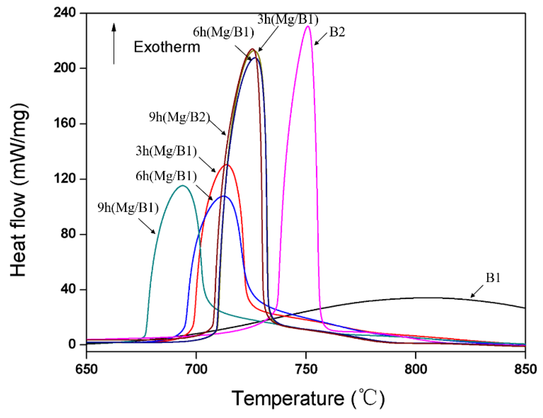 Materials 15 04618 g011