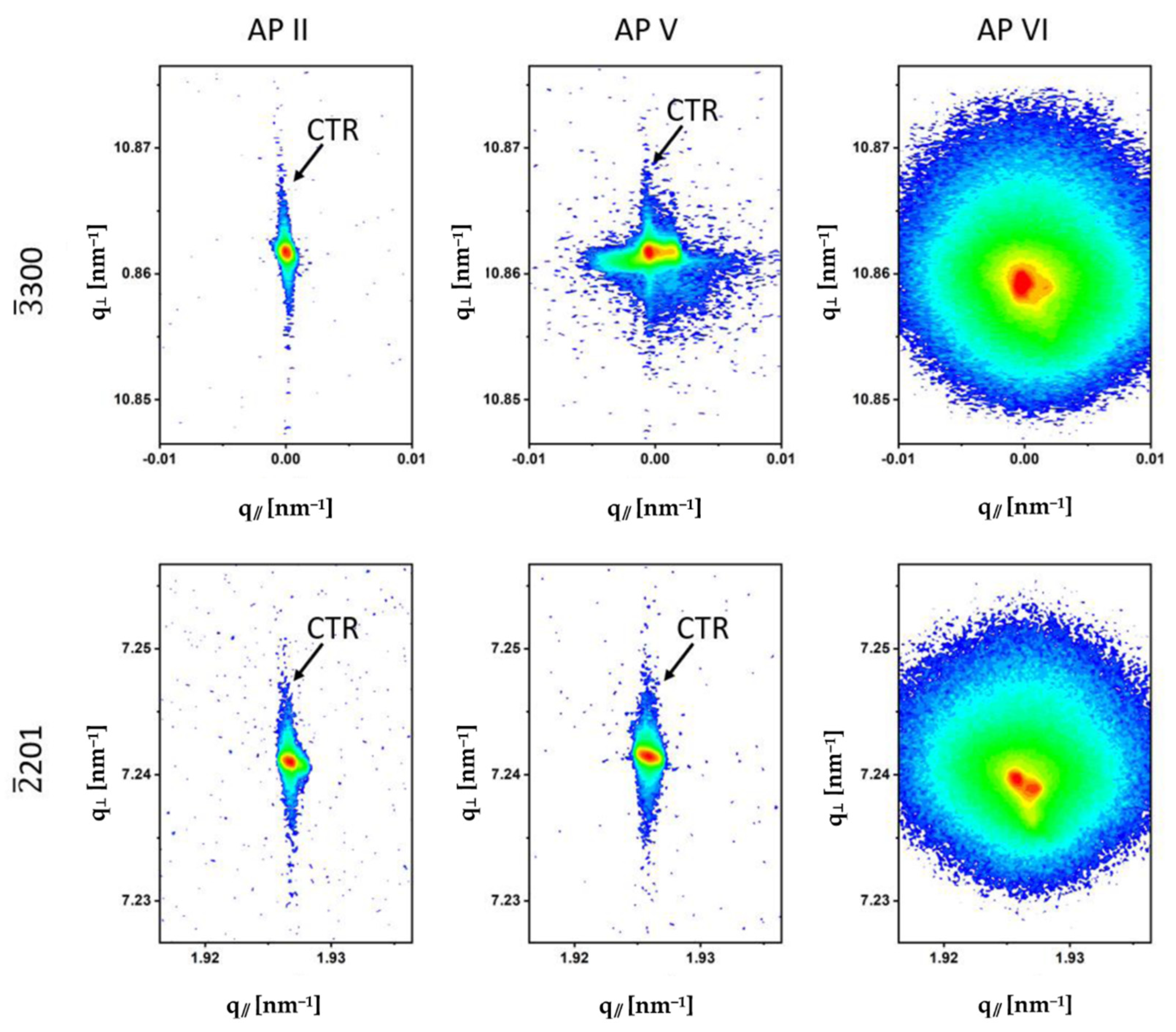 Materials 15 04621 g009 550