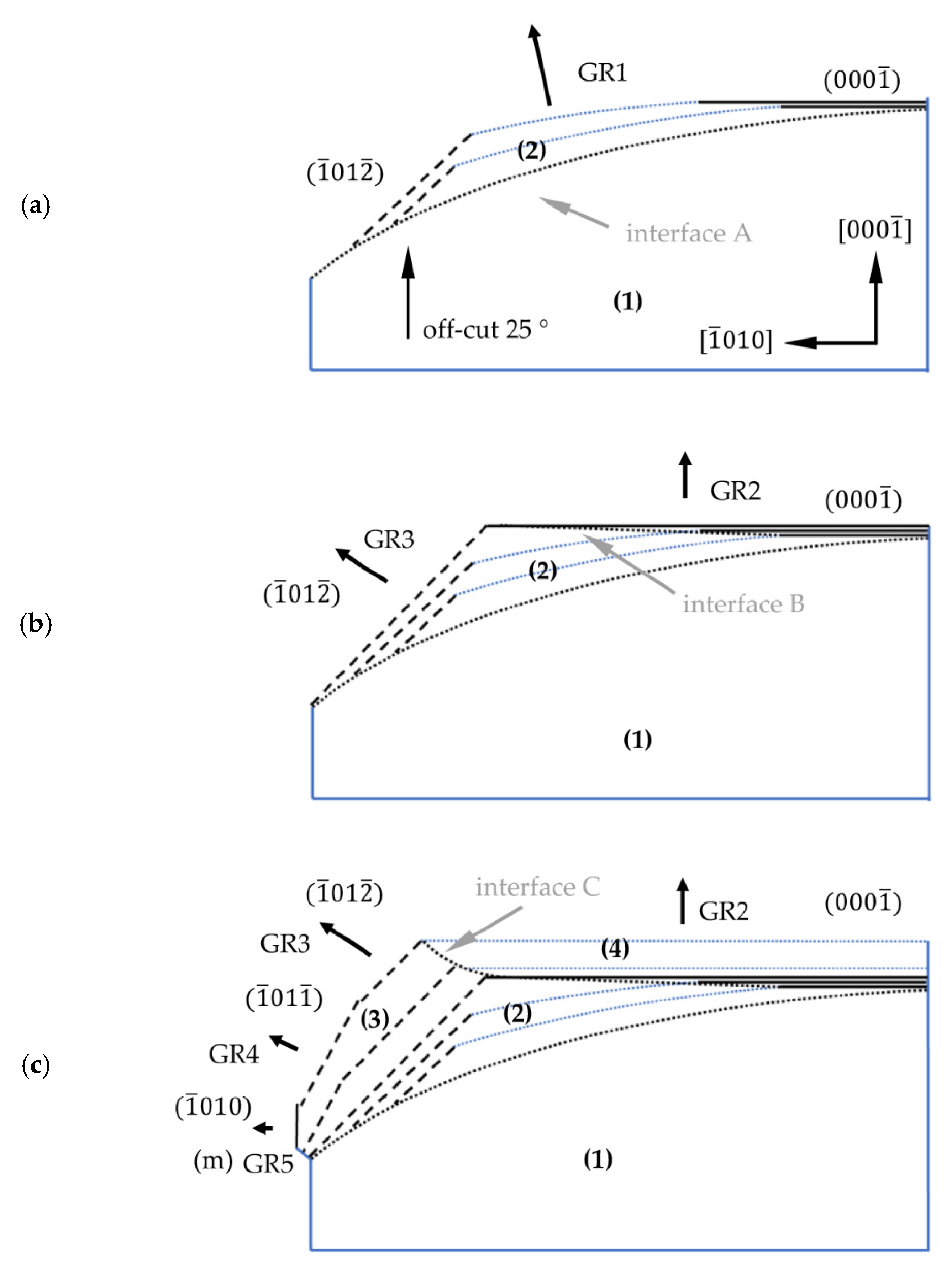 Materials 15 04621 g011a 550