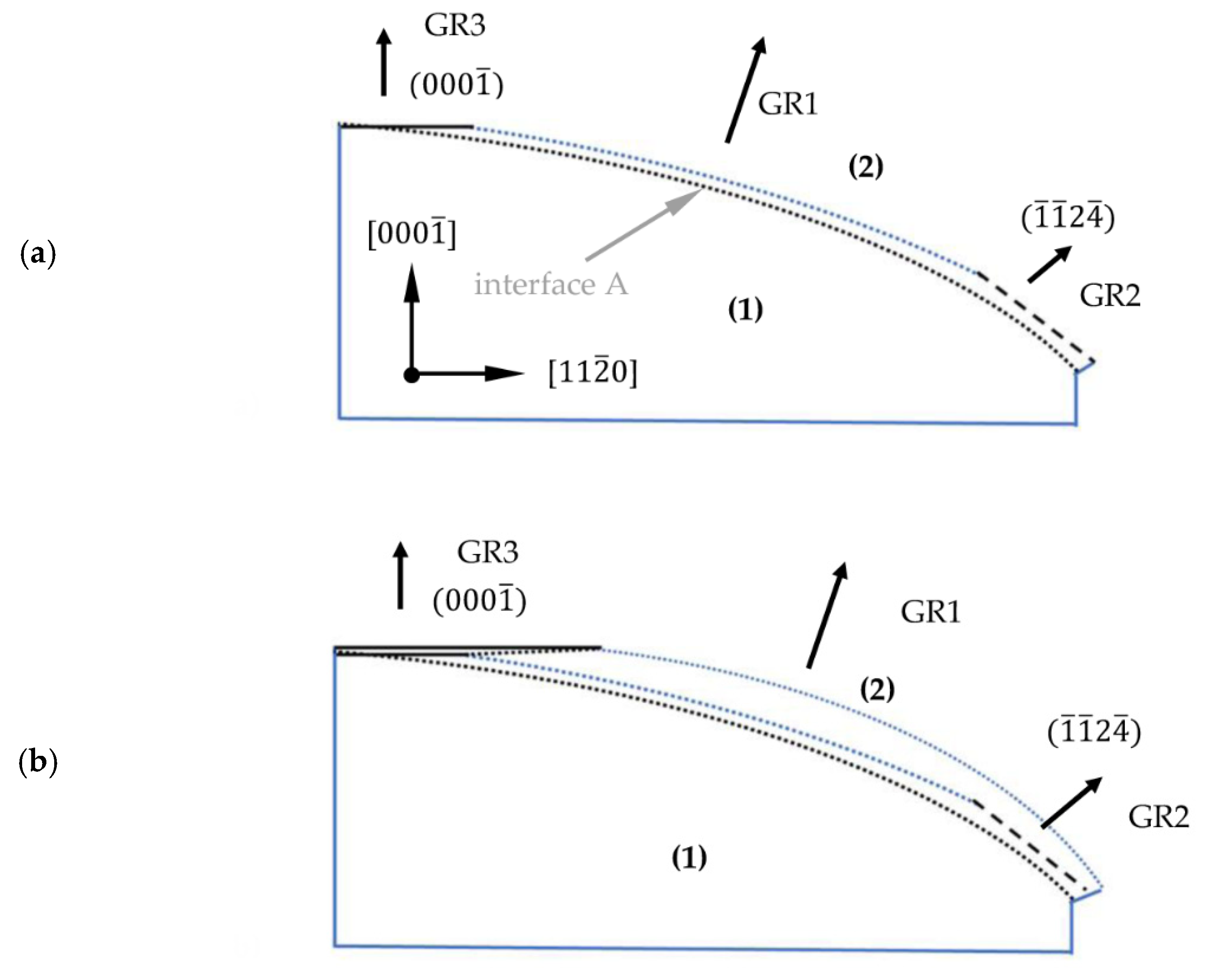 Materials 15 04621 g012a 550
