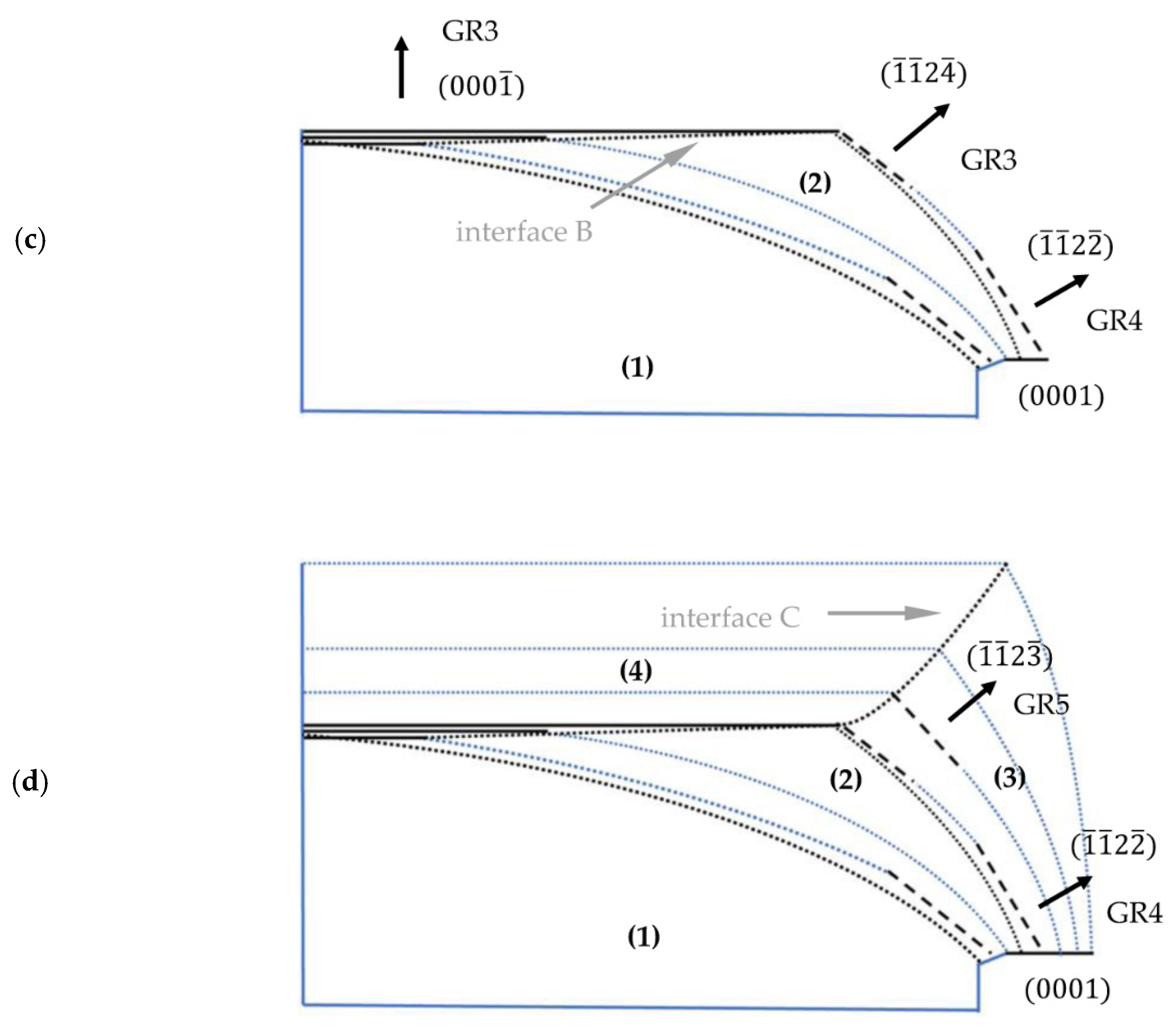 Materials 15 04621 g012b 550